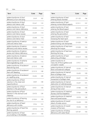 322      Index


  term                              code      Page     term                             code      Page

 pattern/syndrome of dual                             pattern/syndrome of heat
                                      2.5.9     107                                     2.11.23     156
 deficiency of yin and yang                           entering blood chamber
 pattern/syndrome of dual                             pattern/syndrome of heat
                                     2.5.47     112                                     2.12.11     157
 exterior and interior cold                           entering nutrient-blood aspects
 pattern/syndrome of dual                             pattern/syndrome of heat
                                     2.5.50     113                                     2.12.10     157
 exterior and interior deficiency                     entering the blood aspect
 pattern/syndrome of dual                             pattern/syndrome of heat
                                     2.5.49     113                                     2.12.14     158
 exterior and interior excess                         entering the pericardium
 pattern/syndrome of dual                             pattern/syndrome of heat
                                     2.5.48     113                                      2.9.12     132
 exterior and interior heat                           harassing the heart spirit
 pattern/syndrome of exterior                         pattern/syndrome of heat
                                     2.5.51     113                                     2.12.23     159
 cold and interior heat                               predominating over dampness
 pattern/syndrome of exterior                         pattern/syndrome of heat toxin
                                     2.5.53     113                                     2.10.50     153
 deficiency and interior excess                       attacking the tongue
 pattern/syndrome of exterior                         pattern/syndrome of heat toxin
                                     2.5.54     114                                      2.9.37     135
 excess and interior deficiency                       blocking the lung
 pattern/syndrome of exterior                         pattern/syndrome of heat-
                                     2.5.52     113                                     2.10.17     148
 heat and interior cold                               obstructing arthralgia
 pattern/syndrome of extreme                          pattern/syndrome of
                                     2.5.65     115
 heat engendering wind                                insecurity of thoroughfare and     2.10.1     146

 pattern/syndrome of exuberant                        conception vessels
                                    2.12.12     158
 heat stirring wind                                   pattern/syndrome of internal
                                                                                         2.5.55     114
 pattern/syndrome of exuberant                        block and external collapse
                                    2.12.13     158
 heat with bleeding                                   pattern/syndrome of internal
                                                                                         2.6.32     120
 pattern/syndrome of exuberant                        block of phlegm-heat
                                     2.5.24     109
 yin repelling yang                                   pattern/syndrome of internal
                                                                                         2.6.31     120
 pattern/syndrome of fluid                            harassment of phlegm-heat
 retention in the chest and           2.8.9     130   pattern/syndrome of internal
                                                                                         2.6.37     121
 hypochondrium                                        obstruction of cold-dampness
 pattern/syndrome of fluid                            pattern/syndrome of internal
                                     2.9.21     133                                      2.9.83     140
 retention in the pericardium                         stirring of liver wind
 pattern/syndrome of fluid                            pattern/syndrome of intestinal
                                                                                         2.9.66     138
 retention in the stomach and        2.9.73     139   dryness and fluid depletion
 intestines                                           pattern/syndrome of intestinal
                                                                                         2.9.70     139
 pattern/syndrome of hearing                          heat and bowel excess
                                    2.10.34     150
 loss due to qi deficiency                            pattern/syndrome of inward
                                                                                         2.6.48     123
 pattern/syndrome of heart                            attack of snake venom
                                      2.9.6     131
 deficiency with timidity                             pattern/syndrome of inward
                                                                                         2.6.46     122
 pattern/syndrome of heart fire                       invasion of fire toxin
                                     2.9.10     131
 flaming upward                                       pattern/syndrome of kidney
                                                                                        2.9.107     143
 pattern/syndrome of heat                             deficiency with water flood
                                    2.9.111     144
 accumulating in the bladder
 