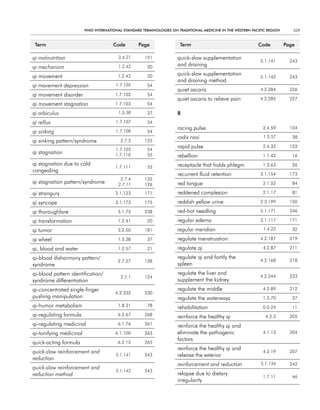 WHO InternatIOnal Standard termInOlOgIeS On tradItIOnal medIcIne In tHe WeStern PacIfIc regIOn      329


 term                                 code         Page               term                                  code          Page

qi malnutrition                          3.4.21       191            quick-slow supplementation
                                                                                                             5.1.141        243
qi mechanism                             1.2.42        20            and draining

qi movement                              1.2.42        20            quick-slow supplementation
                                                                                                             5.1.142        243
                                                                     and draining method
qi movement depression                  1.7.105        54
                                                                     quiet ascaris                           4.2.284        226
qi movement disorder                   1.7.102         54
                                                                     quiet ascaris to relieve pain           4.2.285        227
qi movement stagnation                 1.7.103         54

qi orbiculus                             1.5.38        37            r
qi reflux                               1.7.107        54
                                                                     racing pulse                             2.4.59        104
qi sinking                              1.7.108        54
                                                                     radix nasi                                1.5.57        38
qi sinking pattern/syndrome               2.7.3       125
                                       1.7.103         54
                                                                     rapid pulse                              2.4.32        103
qi stagnation                          1.7.110         55            rebellion                                1.1.42         16
qi stagnation due to cold                                            receptacle that holds phlegm             1.3.63         26
                                       1.7.111         55
congealing
                                                                     recurrent fluid retention               3.1.154        173
                                          2.7.4       125
qi stagnation pattern/syndrome           2.7.11       126            red tongue                               2.1.52         84

qi strangury                           3.1.123        171            reddened complexion                      2.1.17         81

qi syncope                             3.1.173        175            reddish yellow urine                    2.3.199        100

qi thoroughfare                          5.1.75       238            red-hot needling                        5.1.171        246

qi transformation                        1.2.41        20            regular edema                           3.1.117        171

qi tumor                                 3.2.50       181            regular meridian                          1.4.22        32

qi wheel                                 1.5.38        37            regulate menstruation                   4.2.187        219

qi, blood and water                      1.2.57        21            regulate qi                              4.2.87        211

qi-blood disharmony pattern/                                         regulate qi and fortify the
                                         2.7.27       128                                                    4.2.168        218
syndrome                                                             spleen
qi-blood pattern identification/                                     regulate the liver and
                                          2.7.1       124                                                    4.2.244        223
syndrome differentiation                                             supplement the kidney
qi-concentrated single-finger                                        regulate the middle                      4.2.89        212
                                       4.2.332        230
pushing manipulation                                                 regulate the waterways                   1.3.70         27
qi-humor metabolism                      1.8.31        78
                                                                     rehabilitation                           0.0.24         11
qi-regulating formula                    6.2.67       268
                                                                     reinforce the healthy qi                   4.2.3       205
qi-regulating medicinal                  6.1.76       261
                                                                     reinforce the healthy qi and
qi-tonifying medicinal                 6.1.100        263            eliminate the pathogenic                 4.1.13        204
                                                                     factors
quick-acting formula                     6.2.15       265
                                                                     reinforce the healthy qi and
quick-slow reinforcement and                                                                                  4.2.19        207
                                        5.1.141       243            release the exterior
reduction
                                                                     reinforcement and reduction             5.1.134        242
quick-slow reinforcement and
                                        5.1.142       243
reduction method                                                     relapse due to dietary
                                                                                                              1.7.11         46
                                                                     irregularity
 