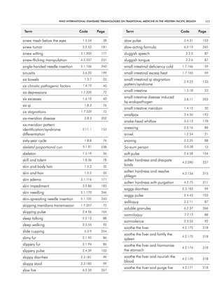 WHO InternatIOnal Standard termInOlOgIeS On tradItIOnal medIcIne In tHe WeStern PacIfIc regIOn      333


 term                               code         Page               term                                  code          Page

sinew mesh below the eyes              1.5.54        38            slow pulse                               2.4.31        103

sinew tumor                            3.2.52       181            slow-acting formula                      6.2.14        265

sinew wilting                        3.1.200        177            sluggish speech                            2.2.5        87

sinew-flicking manipulation          4.2.337        231            sluggish tongue                            2.2.6        87

single-handed needle insertion       5.1.106        240            small intestinal deficiency cold        1.7.166         59

sinusitis                              3.6.20       199            small intestinal excess heat            1.7.165         59

six bowels                              1.3.7        22            small intestinal qi stagnation
                                                                                                            2.9.22        133
six climatic pathogenic factors        1.6.10        40            pattern/syndrome

six depressions                      1.7.320         72            small intestine                          1.3.18         23

six excesses                           1.6.10        40            small intestine disease induced
                                                                                                            3.8.11        203
                                                                   by endopathogen
six qi                                  1.8.3        76
                                                                   small intestine meridian                 1.4.15         30
six stagnations                       1.7.320        72
                                                                   smallpox                                 3.4.50        193
six-meridian disease                    3.8.3       202
                                                                   snake-head whitlow                       3.2.13        178
six-meridian pattern
identification/syndrome                2.11.1       153            sneezing                                 2.2.16         88

differentiation                                                    snivel                                   1.2.54         21

sixty-year cycle                        1.8.8        76            snoring                                  2.2.25         88

skeletal proportional cun              5.1.81       238            So-eum person                             0.0.38        12

skeleton                               1.5.19        36            soft pulse                               2.4.58        104

skill and talent                       1.8.36        78            soften hardness and dissipate
                                                                                                           4.2.290        227
skin and body hair                      1.5.2        35            binds

skin and hair                           1.5.2        35            soften hardness and resolve
                                                                                                           4.2.136        215
                                                                   phlegm
skin edema                           3.1.116        171
                                                                   soften hardness with purgation           4.2.75        211
skin impediment                        3.2.86       183
                                                                   soggy diarrhea                          2.3.183         99
skin needling                        5.1.170        246
                                                                   soggy pulse                              2.4.43        103
skin-spreading needle insertion      5.1.105        240
                                                                   soliloquy                                2.2.11         87
skipping meridians transmission      1.7.357         75
                                                                   soluble granules                         6.2.37        266
skipping pulse                         2.4.56       104
                                                                   somniloquy                                2.2.13        88
sleep talking                          2.2.13        88
                                                                   somnolence                               2.3.52         92
sleep walking                          2.3.55        92
                                                                   soothe the liver                        4.2.175        218
slide cupping                           5.3.9       254
                                                                   soothe the liver and fortify the
slimy fur                              2.1.95        86                                                    4.2.172        218
                                                                   spleen
slippery fur                           2.1.94        86            soothe the liver and harmonize
                                                                                                           4.2.174        218
slippery pulse                         2.4.39       103            the stomach
sloppy diarrhea                      2.3.181         99            soothe the liver and nourish the
                                                                                                           4.2.170        218
                                                                   blood
sloppy stool                         2.3.185         99
                                                                   soothe the liver and purge fire         4.2.171        218
slow fire                              6.2.50       267
 