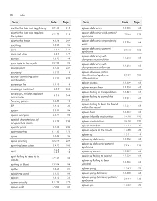 334        Index


  term                              code      Page     term                              code      Page

 soothe the liver and regulate qi   4.2.169     218   spleen deficiency                  1.7.205      63

 soothe the liver and regulate                        spleen deficiency cold pattern/
                                    4.2.173     218                                       2.9.44     135
 the spleen                                           syndrome
 soothe the throat                   4.2.26     207   spleen deficiency engendering
                                                                                         1.7.216      64
 soothing                            1.3.56      26   wind

 sore                                 3.2.2     177   spleen deficiency pattern/
                                                                                          2.9.40     135
                                                      syndrome
 sore and ulcer                       3.2.1     177
                                                      spleen deficiency with
 sorrow                              1.6.70      44                                      1.7.215      63
                                                      dampness accumulation
 sour taste in the mouth            2.3.123      95   spleen deficiency with
                                                                                         1.7.215      63
 source point                        5.1.63     237   dampness encumbrance
 source qi                           1.2.22      19   spleen diseases pattern
                                                      identification/syndrome             2.9.39     135
 source-connecting point
                                     5.1.95     239   differentiation
 combination
                                                      spleen excess                      1.7.209      63
 sovereign fire                      1.2.15      18
                                                      spleen excess heat                 1.7.210      63
 sovereign medicinal                  6.2.7     264
                                                      spleen failing in transportation   1.7.224      64
 sovereign, minister, assistant
                                      6.2.6     264
 and courier                                          spleen failing to control the
                                                                                         1.7.211      63
                                                      blood
 So-yang person                      0.0.36      12
                                                      spleen failing to keep the blood
 SP                                  1.4.13      30                                      1.7.211      63
                                                      within the vessel
 spasm                               2.3.91      94
                                                      spleen heat                        1.7.204      63
 spasm and pain                      2.3.77      93
                                                      spleen infantile malnutrition       3.4.18     190
 special characteristics of
                                     5.1.77     238   spleen malnutrition                 3.4.18     190
 acupuncture points
                                                      spleen meridian                     1.4.13      30
 specific point                      5.1.56     236
                                                      spleen opens at the mouth           1.3.80      28
 spermatorrhea                      3.1.133     172
                                                      spleen qi                           1.2.31      19
 spine                               1.5.22      36
                                                      spleen qi deficiency               1.7.206      63
 spine pinching                     4.2.319     229
                                                      spleen qi deficiency pattern/
 spinning bean pulse                 2.4.70     105                                       2.9.41     135
                                                      syndrome
                                      1.2.6      17
 spirit                               1.2.8      18   spleen qi excess                   1.7.209      63

 spirit failing to keep to its                        spleen qi failing to ascend        1.7.226      64
                                    1.7.151      58
 abode                                                spleen qi failing to bear
                                                                                         1.7.226      64
 spitting of blood                  2.3.104      94   upward
 spittle                             1.2.55      21   spleen yang                         1.3.43      25

 splashing sound                     2.2.23      88   spleen yang deficiency             1.7.208      63

 spleen                              1.3.12      22   spleen yang deficiency pattern/
                                                                                          2.9.44     135
                                                      syndrome
 spleen atrophy                     3.1.199     177
                                                      spleen yin                          1.3.42      25
 spleen cold                        1.7.203      62
 