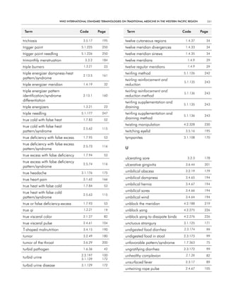 WHO InternatIOnal Standard termInOlOgIeS On tradItIOnal medIcIne In tHe WeStern PacIfIc regIOn      341


 term                                 code         Page               term                                  code          Page

trichiasis                               3.5.17       195            twelve cutaneous regions                 1.4.37         34

trigger point                          5.1.225        250            twelve meridian divergences              1.4.33         34

trigger point needling                 5.1.226        250            twelve meridian sinews                   1.4.35         34

trimonthly menstruation                   3.3.2       184            twelve meridians                           1.4.9        29

triple burners                           1.3.21        23            twelve regular meridians                   1.4.9        29

triple energizer dampness-heat                                       twirling method                         5.1.126        242
                                         2.13.5       161
pattern/syndrome                                                     twirling reinforcement and
                                                                                                             5.1.135        243
triple energizer meridian                1.4.19        32            reduction
triple energizer pattern                                             twirling reinforcement and
                                                                                                             5.1.136        243
identification/syndrome                  2.13.1       160            reduction method
differentiation                                                      twirling supplementation and
                                                                                                             5.1.135        243
triple energizers                        1.3.21        23            draining
triple needling                        5.1.177        247            twirling supplementation and
                                                                                                             5.1.136        243
true cold with false heat                1.7.83        52            draining method

true cold with false heat                                            twisting manipulation                   4.2.328        230
                                         2.5.62       115
pattern/syndrome                                                     twitching eyelid                         3.5.16        195

true deficiency with false excess        1.7.95        53            tympanites                              3.1.108        170

true deficiency with false excess
                                         2.5.73       116
pattern/syndrome                                                     U
true excess with false deficiency        1.7.94        53
                                                                     ulcerating sore                            3.2.3       178
true excess with false deficiency
                                         2.5.74       116            ulcerative gingivitis                    3.6.44        201
pattern/syndrome
true headache                          3.1.176        175            umbilical abscess                        3.2.19        179

true heart pain                          3.1.62       166            umbilical dampness                       3.4.65        194

true heat with false cold                1.7.84        53            umbilical hernia                         3.4.67        194

true heat with false cold                                            umbilical sores                          3.4.66        194
                                         2.5.63       115
pattern/syndrome                                                     umbilical wind                           3.4.64        194

true or false deficiency-excess          1.7.93        53            unblock the meridian                    4.2.188        219

true qi                                  1.2.21        19            unblock yang                            4.2.275        226

true visceral color                      2.1.27        82            unblock yang to dissipate binds         4.2.276        226

true visceral pulse                      2.4.61       104            unctuous strangury                      3.1.125        171

T-shaped malnutrition                    3.4.15       190            undigested food diarrhea                2.3.174         99

tumor                                    3.2.49       180            undigested food in stool                2.3.173         99

tumor of the throat                      3.6.29       200            unfavorable pattern/syndrome            1.7.363         75

turbid pathogen                          1.6.36        42            ungratifying diarrhea                   2.3.172         99

turbid urine
                                       2.3.197        100            unhealthy complexion                      2.1.26        82
                                       3.1.129        172
                                                                     unsurfaced fever                         2.3.17         89
turbid urine disease                   3.1.129        172
                                                                     untwining rope pulse                     2.4.67        105
 