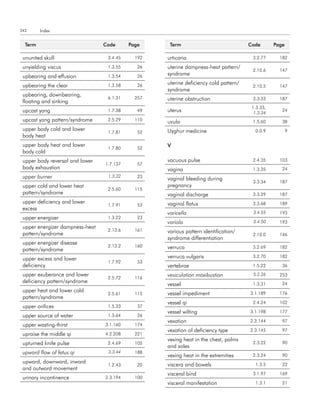 342      Index


  term                           code      Page     term                              code       Page

 ununited skull                   3.4.45     192   urticaria                           3.2.77      182

 unyielding viscus                1.3.55      26   uterine dampness-heat pattern/
                                                                                       2.10.6      147
 upbearing and effusion           1.3.54      26   syndrome

 upbearing the clear              1.3.58      26   uterine deficiency cold pattern/
                                                                                       2.10.5      147
                                                   syndrome
 upbearing, downbearing,
                                  6.1.31     257   uterine obstruction                 3.3.33      187
 floating and sinking
                                                                                       1.3.33,
 upcast yang                      1.7.38      49   uterus                               1.3.34
                                                                                                    24

 upcast yang pattern/syndrome     2.5.29     110
                                                   uvula                               1.5.60       38
 upper body cold and lower                         Uyghur medicine                      0.0.9           9
                                  1.7.81      52
 body heat
 upper body heat and lower                         V
                                  1.7.80      52
 body cold
 upper body reversal and lower                     vacuous pulse                       2.4.35      103
                                 1.7.137      57
 body exhaustion                                   vagina                              1.3.35       24
 upper burner                     1.3.22      23
                                                   vaginal bleeding during
                                                                                       3.3.34      187
 upper cold and lower heat                         pregnancy
                                  2.5.60     115
 pattern/syndrome                                  vaginal discharge                   3.3.29      187
 upper deficiency and lower                        vaginal flatus                      3.3.68      189
                                  1.7.91      53
 excess
                                                   varicella                           3.4.55      193
 upper energizer                  1.3.22      23
                                                   variola                             3.4.50      193
 upper energizer dampness-heat
                                  2.13.6     161   various pattern identification/
 pattern/syndrome                                                                      2.10.0      146
                                                   syndrome differentiation
 upper energizer disease
                                  2.13.2     160   verruca                             3.2.69      182
 pattern/syndrome
 upper excess and lower                            verruca vulgaris                    3.2.70      182
                                  1.7.92      53
 deficiency                                        vertebrae                           1.5.22       36

 upper exuberance and lower                        vesiculation moxibustion            5.2.26      253
                                  2.5.72     116
 deficiency pattern/syndrome
                                                   vessel                              1.3.31       24
 upper heat and lower cold
                                  2.5.61     115   vessel impediment                  3.1.189      176
 pattern/syndrome
                                                   vessel qi                           2.4.24      102
 upper orifices                   1.5.33      37
                                                   vessel wilting                     3.1.198      177
 upper source of water            1.3.64      26
                                                   vexation                           2.3.144       97
 upper wasting-thirst            3.1.160     174
                                                   vexation of deficiency type        2.3.145       97
 upraise the middle qi           4.2.208     221
                                                   vexing heat in the chest, palms
 upturned knife pulse             2.4.69     105                                       2.3.22       90
                                                   and soles
 upward flow of fetus qi          3.3.44     188
                                                   vexing heat in the extremities      2.3.24       90
 upward, downward, inward
                                  1.2.43      20   viscera and bowels                   1.3.5       22
 and outward movement
                                                   visceral bind                       3.1.97      169
 urinary incontinence            2.3.194     100
                                                   visceral manifestation               1.3.1       21
 