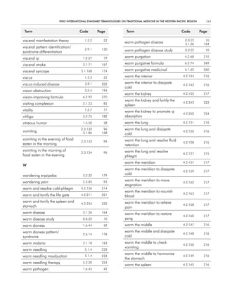 WHO InternatIOnal Standard termInOlOgIeS On tradItIOnal medIcIne In tHe WeStern PacIfIc regIOn      343


 term                                code         Page               term                                  code          Page

visceral manifestation theory            1.3.2        22
                                                                    warm pathogen disease
                                                                                                              0.0.22        10
                                                                                                              3.1.26       164
visceral pattern identification/
                                         2.9.1       130            warm pathogen disease study               0.0.22        10
syndrome differentiation
visceral qi                             1.2.27        19            warm purgation                           4.2.68        210

visceral stroke                         3.1.71       167            warm purgative formula                   6.2.74        269

visceral syncope                      3.1.168        174            warm purgative medicinal                 6.1.62        260

viscus                                   1.3.3        22            warm the interior                       4.2.144        216

viscus-induced disease                   3.8.1       202            warm the interior to dissipate
                                                                                                            4.2.143        216
                                                                    cold
vision obstruction                       3.5.4       194
                                                                    warm the kidney                         4.2.153        217
vision-improving formula                6.2.92       270
                                                                    warm the kidney and fortify the
visiting complexion                     2.1.23        82                                                    4.2.243        223
                                                                    spleen
vitality                                 1.2.7        17
                                                                    warm the kidney to promote qi
                                                                                                            4.2.250        224
vitiligo                                3.2.75       182            absorption
vitreous humor                          1.5.50        38            warm the lung                           4.2.151        216

                                      2.3.132         96            warm the lung and dissipate
vomiting                               3.1.86        168                                                    4.2.152        216
                                                                    cold
vomiting in the evening of food                                     warm the lung and resolve fluid
                                      2.3.133         96                                                    4.2.128        215
eaten in the morning                                                retention
vomiting in the morning of                                          warm the lung and resolve
                                      2.3.134         96                                                    4.2.127        215
food eaten in the evening                                           phlegm
                                                                    warm the meridian                       4.2.157        217
W
                                                                    warm the meridian to dissipate
                                                                                                            4.2.159        217
wandering erysipelas                    3.2.32       179            cold

wandering pain                          2.3.85        93            warm the meridian to move
                                                                                                            4.2.162        217
                                                                    stagnation
warm and resolve cold-phlegm          4.2.126        214
                                                                    warm the meridian to nourish
warm and tonify the life gate         4.2.211        221                                                    4.2.163        217
                                                                    blood
warm and tonify the spleen and                                      warm the meridian to relieve
                                      4.2.224        222                                                    4.2.158        217
stomach                                                             pain
warm disease                            3.1.26       164            warm the meridian to restore
                                                                                                            4.2.160        217
warm disease study                      0.0.22        10            yang
warm dryness                            1.6.44        42            warm the middle                         4.2.147        216

warm dryness pattern/                                               warm the middle and dissipate
                                        2.6.14       118                                                    4.2.148        216
syndrome                                                            cold
warm malaria                            3.1.18       163            warm the middle to check
                                                                                                            4.2.150        216
                                                                    vomiting
warm needling                            5.1.4       233
                                                                    warm the middle to harmonize
warm needling moxibustion                5.1.4       233                                                    4.2.149        216
                                                                    the stomach
warm needling therapy                   5.2.30       253
                                                                    warm the spleen                         4.2.145        216
warm pathogen                           1.6.45        42
 