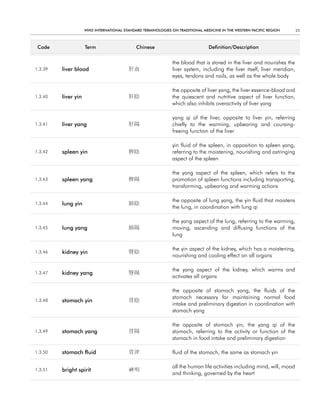 WHO InternatIOnal Standard termInOlOgIeS On tradItIOnal medIcIne In tHe WeStern PacIfIc regIOn        25



 code                term                    chinese                            definition/description


                                                               the blood that is stored in the liver and nourishes the
1.3.39   liver blood                      肝血                   liver system, including the liver itself, liver meridian,
                                                               eyes, tendons and nails, as well as the whole body

                                                               the opposite of liver yang, the liver essence-blood and
1.3.40   liver yin                        肝陰                   the quiescent and nutritive aspect of liver function,
                                                               which also inhibits overactivity of liver yang

                                                               yang qi of the liver, opposite to liver yin, referring
1.3.41   liver yang                       肝陽                   chiefly to the warming, upbearing and coursing-
                                                               freeing function of the liver

                                                               yin fluid of the spleen, in opposition to spleen yang,
1.3.42   spleen yin                       脾陰                   referring to the moistening, nourishing and astringing
                                                               aspect of the spleen

                                                               the yang aspect of the spleen, which refers to the
1.3.43   spleen yang                      脾陽                   promotion of spleen functions including transporting,
                                                               transforming, upbearing and warming actions

                                                               the opposite of lung yang, the yin fluid that moistens
1.3.44   lung yin                         肺陰
                                                               the lung, in coordination with lung qi

                                                               the yang aspect of the lung, referring to the warming,
1.3.45   lung yang                        肺陽                   moving, ascending and diffusing functions of the
                                                               lung

                                                               the yin aspect of the kidney, which has a moistening,
1.3.46   kidney yin                       腎陰
                                                               nourishing and cooling effect on all organs

                                                               the yang aspect of the kidney, which warms and
1.3.47   kidney yang                      腎陽
                                                               activates all organs

                                                               the opposite of stomach yang, the fluids of the
                                                               stomach necessary for maintaining normal food
1.3.48   stomach yin                      胃陰
                                                               intake and preliminary digestion in coordination with
                                                               stomach yang

                                                               the opposite of stomach yin, the yang qi of the
1.3.49   stomach yang                     胃陽                   stomach, referring to the activity or function of the
                                                               stomach in food intake and preliminary digestion

1.3.50   stomach fluid                    胃津                   fluid of the stomach, the same as stomach yin

                                                               all the human life activities including mind, will, mood
1.3.51   bright spirit                    神明
                                                               and thinking, governed by the heart
 