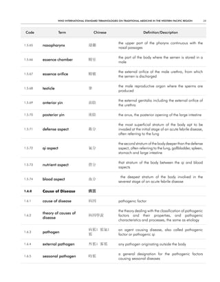 WHO InternatIOnal Standard termInOlOgIeS On tradItIOnal medIcIne In tHe WeStern PacIfIc regIOn        39



 code                term                    chinese                           definition/description


                                                              the upper part of the pharynx continuous with the
1.5.65   nasopharynx                     頏顙
                                                              nasal passages

                                                              the part of the body where the semen is stored in a
1.5.66   essence chamber                 精室
                                                              male

                                                              the external orifice of the male urethra, from which
1.5.67   essence orifice                 精竅
                                                              the semen is discharged

                                                              the male reproductive organ where the sperms are
1.5.68   testicle                        睾
                                                              produced

                                                              the external genitalia including the external orifice of
1.5.69   anterior yin                    前陰
                                                              the urethra

1.5.70   posterior yin                   後陰                   the anus, the posterior opening of the large intestine

                                                              the most superficial stratum of the body apt to be
1.5.71   defense aspect                  衛分                   invaded at the initial stage of an acute febrile disease,
                                                              often referring to the lung

                                                              the second stratum of the body deeper than the defense
1.5.72   qi aspect                       氣分                   aspect, often referring to the lung, gallbladder, spleen,
                                                              stomach and large intestine

                                                              that stratum of the body between the qi and blood
1.5.73   nutrient aspect                 營分
                                                              aspects

                                                               the deepest stratum of the body involved in the
1.5.74   blood aspect                    血分
                                                              severest stage of an acute febrile disease

1.6.0    Cause of Disease                病因

1.6.1    cause of disease                病因                   pathogenic factor

                                                              the theory dealing with the classification of pathogenic
         theory of causes of
1.6.2                                    病因學說                 factors and their properties, and pathogenic
         disease
                                                              characteristics and processes, the same as etiology

                                         病邪; 邪氣;              an agent causing disease, also called pathogenic
1.6.3    pathogen
                                         邪                    factor or pathogenic qi

1.6.4    external pathogen               外邪; 客邪               any pathogen originating outside the body

                                                              a general designation for the pathogenic factors
1.6.5    seasonal pathogen               時邪
                                                              causing seasonal diseases
 