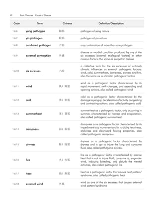 40            Basic Theories - Cause of Disease


      code                      term               chinese                   definition/description


     1.6.6          yang pathogen                 陽邪         pathogen of yang nature

     1.6.7          yin pathogen                  陰邪         pathogen of yin nature

     1.6.8          combined pathogen             合邪         any combination of more than one pathogen

                                                             disease or morbid condition produced by any of the
     1.6.9          external contraction          外感         six excesses (external etiological factors) or other
                                                             noxious factors, the same as exopathic disease

                                                             a collective term for the six excessive or untimely
                                                             climatic influences as external pathogenic factors:
     1.6.10         six excesses                  六淫
                                                             wind, cold, summerheat, dampness, dryness and fire,
                                                             also the same as six climatic pathogenic factors

                                                             wind as a pathogenic factor characterized by its
     1.6.11         wind                          風; 風邪      rapid movement, swift changes, and ascending and
                                                             opening actions, also called pathogenic wind

                                                             cold as a pathogenic factor characterized by the
     1.6.12         cold                          寒; 寒邪      damage to yang qi, deceleration of activity, congealing
                                                             and contracting actions, also called pathogenic cold

                                                             summerheat as a pathogenic factor, only occurring in
     1.6.13         summerheat                    暑; 暑邪      summer, characterized by hotness and evaporation,
                                                             also called pathogenic summerheat

                                                             dampness as a pathogenic factor characterized by its
                                                             impediment to qi movement and its turbidity, heaviness,
     1.6.14         dampness                      濕; 濕邪
                                                             stickiness and downward flowing properties, also
                                                             called pathogenic dampness

                                                             dryness as a pathogenic factor characterized by
     1.6.15         dryness                       燥; 燥邪      dryness and is apt to injure the lung and consume
                                                             fluid, also called pathogenic dryness

                                                             fire as a pathogenic factor characterized by intense
                                                             heat that is apt to injure fluid, consume qi, engender
     1.6.16         fire                          火; 火邪
                                                             wind, inducing bleeding, and disturb the mental
                                                             activities, also called pathogenic fire

                                                             heat as a pathogenic factor that causes heat pattern/
     1.6.17         heat                          熱; 熱邪
                                                             syndrome, also called pathogenic heat

                                                             wind as one of the six excesses that causes external
     1.6.18         external wind                 外風
                                                             wind pattern/syndrome
 