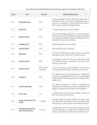 WHO InternatIOnal Standard termInOlOgIeS On tradItIOnal medIcIne In tHe WeStern PacIfIc regIOn      43



 code             term                    chinese                            definition/description


                                                            noxious pathogenic factor formed by stagnation of
                                                            dampness, which may cause hematochezia when it
1.6.52   dampness toxin                濕毒
                                                            occurs in the intestine, or ulcer of the shank when in
                                                            the muscles and skin of the lower limbs

1.6.53   cold toxin                    寒毒                   a cold pathogen with virulent coldness

                                                            (1) virulent pathogens prevalent in a particular season
                                                            or seasons; (2) painful swelling in the neck, cheek and
1.6.54   seasonal toxin                時毒
                                                            jaw, caused by epidemic seasonal pathogens which
                                                            invades the three yang meridians

1.6.55   measles toxin                 麻毒                   the pathogen that causes measles

1.6.56   internal toxin                內毒                   heat toxins dormant in the body

                                                            (1) toxic heat affecting the fetus; (2) any congenital
1.6.57   fetal toxin                   胎毒
                                                            pathogenic factor; also known as fetal toxicosis

                                                            a pathogenic factor that may cause diseases marked
1.6.58   parasitic toxin               蠱毒                   by abdominal lumps, tympanites and ascites, also
                                                            known as worm toxin

                                       瘴毒; 瘴氣;              noxious mountainous vapor alleged to be the cause
1.6.59   miasmic toxin
                                       山嵐瘴氣                 of certain kinds of malaria, also known as miasma

                                                            (1) a general term for the pathogenic qi, including six
                                                            excesses and pestilential factors; (2) a pathological
1.6.60   malign qi                     惡氣
                                                            product derived from stagnation of qi and blood; also
                                                            called evil qi

                                                            any detrimental effect on visceral qi produced by
1.6.61   internal damage               內傷                   intemperance of the seven emotions, overexertion and
                                                            fatigue, improper diet and sexual overindulgence

                                                            a collective term for joy, anger, thought, anxiety, and
1.6.62   five minds                    五志
                                                            fear, the same as five emotions

                                                            excessive anger, joy, grief, thought and fear, which
         excess among the five
1.6.63                                 五志過極                 may disturb the normal flow of qi and blood of the
         minds
                                                            internal organs, the same as five excessive emotions

                                                            transformation of the five emotions (anger, joy, grief,
         transformation of the
1.6.64                                 五志化火                 thought and fear) into heat with fire symptoms, the
         five minds into fire
                                                            same as transformation of the five emotions into fire
 