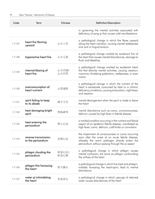 58           Basic Theories - Mechanism of Disease


      code                    term                    chinese                   definition/description


                                                                in governing the mental activities associated with
                                                                deficiency of yang qi that causes cold manifestations

                                                                a pathological change in which fire flares upward
                   heart fire flaming
     1.7.147                                         心火上炎       along the heart meridian, causing mental restlessness
                   upward
                                                                and oral or lingual erosion

                                                                a pathological change marked by exuberant fire of
     1.7.148       hyperactive heart fire            心火亢盛       the heart that causes mental disturbances, damage to
                                                                fluid, and bleeding

                                                                a pathological change marked by exuberant heart
                   internal blazing of               心火內熾;      fire that disturbs mental activities, causing vexation,
     1.7.149
                   heart fire                        心火內焚       insomnia, throbbing palpitation, restlessness, or even
                                                                mania

                                                                a pathological change in which the nutrient of the
                   overconsumption of                           heart is excessively consumed by heat or a chronic
     1.7.150                                         心營過耗
                   heart nutrient                               deficiency conditions, causing emaciation, night fever,
                                                                and vexation

                   spirit failing to keep                       mental derangement when the spirit is made to leave
     1.7.151                                         神不守舍
                   to its abode                                 the heart

                   heat damaging bright                         mental disturbance such as coma, unconsciousness,
     1.7.152                                         熱傷神明
                   spirit                                       delirium caused by high fever in febrile disease

                                                                a morbid condition occurring in the nutrient and blood
                   heat entering the
     1.7.153                                         熱入心包       aspect of an epidemic febrile disease, manifested as
                   pericardium
                                                                high fever, coma, delirium, cold limbs or convulsion

                                                                the impairment of consciousness or coma occurring
                   reverse transmission                         soon after the onset of an acute febrile disease,
     1.7.154                                         逆傳心包
                   to the pericardium                           whereby the warm pathogen directly enters the
                                                                pericardium without passing through the qi aspect

                                                                a pathological change in which phlegm causes
                   phlegm clouding the               痰蒙心包;
     1.7.155                                                    mental confusion; the same as phlegm confounding
                   pericardium                       痰迷心竅
                                                                the orifices of the heart

                                                                a pathological change in which fire-heat and phlegm-
                   phlegm-fire harassing
     1.7.156                                         痰火擾心       turbidity harassing the heart-spirit, lead to mental
                   the heart
                                                                disturbance

                   water qi intimidating                        a pathological change in which upsurge of retained
     1.7.157                                         水氣凌心
                   the heart                                    water causes disturbances of the heart
 