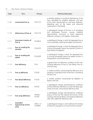 60           Basic Theories - Mechanism of Disease


      code                    term                    chinese                    definition/description


                                                                a disorder leading to functional disturbances of the
                                                                liver, manifested as irritability, distension and pain
     1.7.169       constrained liver qi              肝氣不舒       of the chest, hypochondrium, and lower abdomen,
                                                                distending pain of the breast and abnormal
                                                                menstruation in the female

                                                                a pathological change of the liver in its smoothing
                                                                and discharging function, causing irritability,
     1.7.170       disharmony of liver qi            肝氣不和
                                                                hypochondriac, mammary or lower abdominal
                                                                distension and pain, and irregular menstruation

                   transverse invasion of                       a pathological change in which the depressed liver qi
     1.7.171                                         肝氣橫逆
                   liver qi                                     runs transversely, impairing the spleen and stomach

                                                                a pathological change in which the depressed liver qi
                   liver qi invading the
     1.7.172                                         肝氣犯胃       running transversely impairs the stomach function in
                   stomach
                                                                food intake and digestion

                                                                a pathological change in which the depressed liver
                   liver qi invading the
     1.7.173                                         肝氣犯脾       qi running transversely impairs the spleen function in
                   spleen
                                                                transportation and transformation

                                                                a general term for deficiency conditions of the liver,
     1.7.174       liver deficiency                  肝虛         including deficiency of liver qi, liver blood, liver yin,
                                                                and liver yang

                                                                a morbid condition characterized by deficiency of qi
     1.7.175       liver qi deficiency               肝氣虛        resulting in impaired function of the liver in smoothing
                                                                the flow of qi

                                                                a morbid condition characterized by depletion of
     1.7.176       liver blood deficiency            肝血虛
                                                                blood in the liver

                                                                a pathological change characterized by insufficient
     1.7.177       liver yin deficiency              肝陰虛        yin fluid of the liver that fails to nourish the head, eyes,
                                                                sinews and nails, and produces deficiency-heat

                                                                a pathological change characterized by insufficient
                                                     肝陽虛;       yang qi of the liver that reduces the function of free
     1.7.178       liver yang deficiency
                                                     肝虛寒        coursing and storing blood, and produces deficiency
                                                                cold, also called liver deficiency cold

                   ascendant
                                                     肝陽上亢;      a pathological change in which deficient liver-kidney
     1.7.179       hyperactivity of liver
                                                     肝陽偏旺       yin lets liver yang get out of control and stir upward
                   yang
 