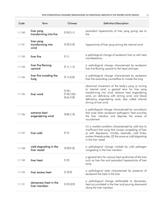 WHO InternatIOnal Standard termInOlOgIeS On tradItIOnal medIcIne In tHe WeStern PacIfIc regIOn      61



 code                  term                    chinese                            definition/description


          liver yang                                             ascendant hyperactivity of liver yang giving rise to
1.7.180                                     肝陽化火
          transforming into fire                                 fire

          liver yang
1.7.181   transforming into                 肝陽化風                 hyperactivity of liver yang stirring the internal wind
          wind

                                                                 a pathological change of exuberant liver qi with heat
1.7.182   liver fire                        肝火
                                                                 manifestations

          liver fire flaming                                     a pathological change characterized by exuberant
1.7.183                                     肝火上炎
          upward                                                 liver fire flaming upward to the head and eyes

          liver fire invading the                                a pathological change characterized by exuberant
1.7.184                                     肝火犯肺
          lung                                                   liver fire ascending counterflow to invade the lung

                                                                 abnormal movement of the body’s yang qi turning
                                                                 to internal wind, a general term for liver yang
                                            肝風;
                                                                 transforming into wind, extreme heat engendering
1.7.185   liver wind                        肝風內動;
                                                                 wind, yin deficiency with stirring wind, and blood
                                            風氣內動
                                                                 deficiency engendering wind, also called internal
                                                                 stirring of liver wind

                                                                 a pathological change characterized by convulsions
          extreme heat                                           that arise when exuberant pathogenic heat scorches
1.7.186                                     熱極生風
          engendering wind                                       the liver meridian and deprives the sinews of
                                                                 nourishment

                                                                 (1) a morbid condition characterized by cold due to
                                                                 insufficient liver yang that causes congealing of liver
1.7.187   liver cold                        肝寒                   qi with depression, timidity, lassitude, cold limbs,
                                                                 sunken thready pulse; (2) the same as cold stagnating
                                                                 in the liver vessel

          cold stagnating in the                                 a pathological change marked by cold pathogen
1.7.188                                     寒滯肝脈
          liver vessel                                           congealing in the liver meridian

                                                                 a general term for various heat syndromes of the liver
1.7.189   liver heat                        肝熱                   such as liver fire and ascendant hyperactivity of liver
                                                                 yang

                                                                 a pathological state characterized by presence of
1.7.190   liver excess heat                 肝實熱
                                                                 exuberant fire-heat in the liver

                                                                 a pathological change attributable to dampness-
          dampness-heat in the
1.7.191                                     肝經濕熱                 heat accumulated in the liver and pouring downward
          liver meridian
                                                                 along the liver meridian
 