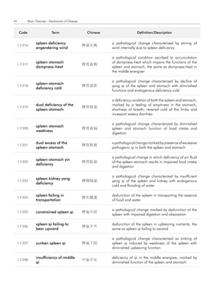 64           Basic Theories - Mechanism of Disease


      code                    term                    chinese                  definition/description


                   spleen deficiency                            a pathological change characterized by stirring of
     1.7.216                                         脾虛生風
                   engendering wind                             wind internally due to spleen deficiency

                                                                a pathological condition ascribed to accumulation
                   spleen-stomach                               of dampness-heat which impairs the functions of the
     1.7.217                                         脾胃濕熱
                   dampness-heat                                spleen and stomach, the same as dampness-heat in
                                                                the middle energizer

                                                                a pathological change characterized by decline of
                   spleen-stomach
     1.7.218                                         脾胃虛寒       yang qi of the spleen and stomach with diminished
                   deficiency cold
                                                                functions and endogenous deficiency-cold

                                                                a deficiency condition of both the spleen and stomach,
                   dual deficiency of the                       marked by a feeling of emptiness in the stomach,
     1.7.219                                         脾胃俱虛
                   spleen-stomach                               shortness of breath, reversal cold of the limbs and
                                                                incessant watery diarrhea

                                                                a pathological change characterized by diminished
                   spleen-stomach
     1.7.220                                         脾胃虛弱       spleen and stomach function of food intake and
                   weakness
                                                                digestion

                   dual excess of the                           a pathological change marked by presence of excessive
     1.7.221                                         脾胃俱實
                   spleen-stomach                               pathogenic qi in both the spleen and stomach

                                                                a pathological change in which deficiency of yin fluid
                   spleen-stomach yin
     1.7.222                                         脾胃陰虛       of the spleen-stomach results in impaired food intake
                   deficiency
                                                                and digestion

                                                                a pathological change characterized by insufficient
                   spleen-kidney yang
     1.7.223                                         脾腎陽虛       yang qi of the spleen and kidney with endogenous
                   deficiency
                                                                cold and flooding of water

                   spleen failing in                            dysfunction of the spleen in transporting the essence
     1.7.224                                         脾失健運
                   transportation                               of food and water

                                                                a pathological change marked by dysfunction of the
     1.7.225       constrained spleen qi             脾氣不舒
                                                                spleen with impaired digestion and absorption

                   spleen qi failing to                         dysfunction of the spleen in upbearing nutrients, the
     1.7.226                                         脾氣不升
                   bear upward                                  same as spleen qi failing to ascend

                                                                a pathological change characterized as sinking of
     1.7.227       sunken spleen qi                  脾氣下陷       spleen qi induced by weakness of the spleen with
                                                                diminished upbearing function

                   insufficiency of middle                      deficiency of qi in the middle energizer, marked by
     1.7.228                                         中氣不足
                   qi                                           diminished function of the spleen and stomach
 