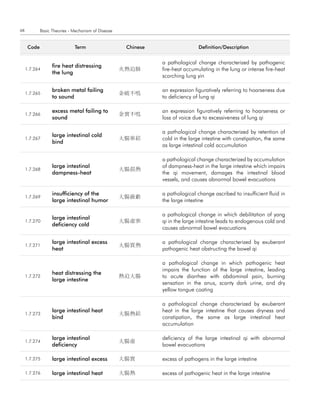68           Basic Theories - Mechanism of Disease


      code                    term                    chinese                   definition/description


                                                                a pathological change characterized by pathogenic
                   fire heat distressing
     1.7.264                                         火熱迫肺       fire-heat accumulating in the lung or intense fire-heat
                   the lung
                                                                scorching lung yin

                   broken metal failing                         an expression figuratively referring to hoarseness due
     1.7.265                                         金破不鳴
                   to sound                                     to deficiency of lung qi

                   excess metal failing to                      an expression figuratively referring to hoarseness or
     1.7.266                                         金實不鳴
                   sound                                        loss of voice due to excessiveness of lung qi

                                                                a pathological change characterized by retention of
                   large intestinal cold
     1.7.267                                         大腸寒結       cold in the large intestine with constipation, the same
                   bind
                                                                as large intestinal cold accumulation

                                                                a pathological change characterized by accumulation
                   large intestinal                             of dampness-heat in the large intestine which impairs
     1.7.268                                         大腸濕熱
                   dampness-heat                                the qi movement, damages the intestinal blood
                                                                vessels, and causes abnormal bowel evacuations

                   insufficiency of the                         a pathological change ascribed to insufficient fluid in
     1.7.269                                         大腸液虧
                   large intestinal humor                       the large intestine

                                                                a pathological change in which debilitation of yang
                   large intestinal
     1.7.270                                         大腸虛寒       qi in the large intestine leads to endogenous cold and
                   deficiency cold
                                                                causes abnormal bowel evacuations

                   large intestinal excess                      a pathological change characterized by exuberant
     1.7.271                                         大腸實熱
                   heat                                         pathogenic heat obstructing the bowel qi

                                                                a pathological change in which pathogenic heat
                                                                impairs the function of the large intestine, leading
                   heat distressing the
     1.7.272                                         熱迫大腸       to acute diarrhea with abdominal pain, burning
                   large intestine
                                                                sensation in the anus, scanty dark urine, and dry
                                                                yellow tongue coating

                                                                a pathological change characterized by exuberant
                   large intestinal heat                        heat in the large intestine that causes dryness and
     1.7.273                                         大腸熱結
                   bind                                         constipation, the same as large intestinal heat
                                                                accumulation

                   large intestinal                             deficiency of the large intestinal qi with abnormal
     1.7.274                                         大腸虛
                   deficiency                                   bowel evacuations

     1.7.275       large intestinal excess           大腸實        excess of pathogens in the large intestine

     1.7.276       large intestinal heat             大腸熱        excess of pathogenic heat in the large intestine
 