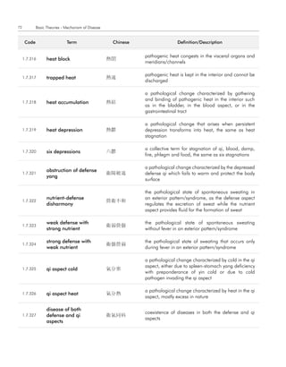 72           Basic Theories - Mechanism of Disease


      code                    term                    chinese                  definition/description


                                                                pathogenic heat congests in the visceral organs and
     1.7.316       heat block                        熱閉
                                                                meridians/channels

                                                                pathogenic heat is kept in the interior and cannot be
     1.7.317       trapped heat                      熱遏
                                                                discharged

                                                                a pathological change characterized by gathering
                                                                and binding of pathogenic heat in the interior such
     1.7.318       heat accumulation                 熱結
                                                                as in the bladder, in the blood aspect, or in the
                                                                gastrointestinal tract

                                                                a pathological change that arises when persistent
     1.7.319       heat depression                   熱鬱         depression transforms into heat, the same as heat
                                                                stagnation

                                                                a collective term for stagnation of qi, blood, damp,
     1.7.320       six depressions                   六鬱
                                                                fire, phlegm and food, the same as six stagnations

                                                                a pathological change characterized by the depressed
                   obstruction of defense
     1.7.321                                         衛陽被遏       defense qi which fails to warm and protect the body
                   yang
                                                                surface

                                                                the pathological state of spontaneous sweating in
                   nutrient-defense                             an exterior pattern/syndrome, as the defense aspect
     1.7.322                                         營衛不和
                   disharmony                                   regulates the excretion of sweat while the nutrient
                                                                aspect provides fluid for the formation of sweat

                   weak defense with                            the pathological state of spontaneous sweating
     1.7.323                                         衛弱營强
                   strong nutrient                              without fever in an exterior pattern/syndrome

                   strong defense with                          the pathological state of sweating that occurs only
     1.7.324                                         衛强營弱
                   weak nutrient                                during fever in an exterior pattern/syndrome

                                                                a pathological change characterized by cold in the qi
                                                                aspect, either due to spleen-stomach yang deficiency
     1.7.325       qi aspect cold                    氣分寒
                                                                with preponderance of yin cold or due to cold
                                                                pathogen invading the qi aspect

                                                                a pathological change characterized by heat in the qi
     1.7.326       qi aspect heat                    氣分熱
                                                                aspect, mostly excess in nature

                   disease of both
                                                                coexistence of diseases in both the defense and qi
     1.7.327       defense and qi                    衛氣同病
                                                                aspects
                   aspects
 
