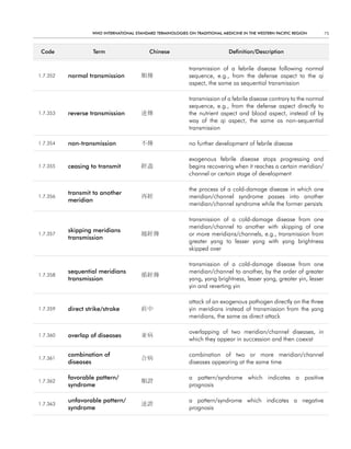 WHO InternatIOnal Standard termInOlOgIeS On tradItIOnal medIcIne In tHe WeStern PacIfIc regIOn       75



 code              term                    chinese                            definition/description


                                                             transmission of a febrile disease following normal
1.7.352   normal transmission           順傳                   sequence, e.g., from the defense aspect to the qi
                                                             aspect, the same as sequential transmission

                                                             transmission of a febrile disease contrary to the normal
                                                             sequence, e.g., from the defense aspect directly to
1.7.353   reverse transmission          逆傳                   the nutrient aspect and blood aspect, instead of by
                                                             way of the qi aspect, the same as non-sequential
                                                             transmission

1.7.354   non-transmission              不傳                   no further development of febrile disease

                                                             exogenous febrile disease stops progressing and
1.7.355   ceasing to transmit           經盡                   begins recovering when it reaches a certain meridian/
                                                             channel or certain stage of development

                                                             the process of a cold-damage disease in which one
          transmit to another
1.7.356                                 再經                   meridian/channel syndrome passes into another
          meridian
                                                             meridian/channel syndrome while the former persists

                                                             transmission of a cold-damage disease from one
                                                             meridian/channel to another with skipping of one
          skipping meridians
1.7.357                                 越經傳                  or more meridians/channels, e.g., transmission from
          transmission
                                                             greater yang to lesser yang with yang brightness
                                                             skipped over

                                                             transmission of a cold-damage disease from one
          sequential meridians                               meridian/channel to another, by the order of greater
1.7.358                                 循經傳
          transmission                                       yang, yang brightness, lesser yang, greater yin, lesser
                                                             yin and reverting yin

                                                             attack of an exogenous pathogen directly on the three
1.7.359   direct strike/stroke          直中                   yin meridians instead of transmission from the yang
                                                             meridians, the same as direct attack

                                                             overlapping of two meridian/channel diseases, in
1.7.360   overlap of diseases           並病
                                                             which they appear in succession and then coexist

          combination of                                     combination of two or more meridian/channel
1.7.361                                 合病
          diseases                                           diseases appearing at the same time

          favorable pattern/                                 a pattern/syndrome which indicates a positive
1.7.362                                 順證
          syndrome                                           prognosis

          unfavorable pattern/                               a pattern/syndrome which indicates a negative
1.7.363                                 逆證
          syndrome                                           prognosis
 