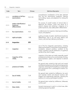 80            Diagnostics - Inspection


      code                      term           chinese                   definition/description


                                                         comprehensive consideration of the data obtained
                    correlation of all four              from the four examinations (inspection, listening
     2.0.12                                   四診合參
                    examinations                         and smelling, inquiry, and palpation) for making the
                                                         diagnosis

                                                         the process of overall analysis of clinical data to
                    pattern identification/
                                                         determine the location, cause and nature of a
     2.0.13         syndrome                  辨證
                                                         patient’s disease and achieving a diagnosis of a
                    differentiation
                                                         pattern/syndrome, also called pattern differentiation

                                                         a collective term for inspection, listening and smelling,
     2.0.14         four examinations         四診
                                                         inquiry, and palpation

                                                         guiding principles of pattern identification/syndrome
     2.0.15         eight principles          八綱         differentiation, that is, yin and yang, exterior and
                                                         interior, cold and heat, deficiency and excess

     2.1.0          Inspection                望診

                                                         one of the four diagnostic examinations, including
                                                         observing the patient’s mental state, facial expression,
     2.1.1          inspection                望診         complexion, physical condition, condition of the
                                                         tongue, secretions and the distribution of superficial
                                                         venules of the infant’s fingers

                                                         inspection of the state and vitality, especially mental
                    inspection of the                    and physical activities such as consciousness, thinking,
     2.1.2                                    望神
                    vitality                             facial expression, speech, and response to external
                                                         stimuli

                                                         the general state marked by high spirit and mental
                                                         and physical exuberance with prompt and appropriate
     2.1.3          presence of vitality      得神         responses, indicating that the healthy qi is not damaged
                                                         and improvement from a pathological condition can
                                                         be expected

                                                         the general state marked by indifference, low spirit
                                                         and impaired mental and physical functions with
     2.1.4          loss of vitality          失神
                                                         sluggish and inappropriate responses, indicating the
                                                         existence of a serious pathological condition

                                                         the general state marked by indifference, listlessness
     2.1.5          lack of vitality          少神
                                                         and low spirit

                                                         transient improvement in spirit in a critical case, often
     2.1.6          false vitality            假神
                                                         indicating approaching death
 