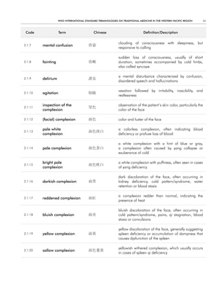 WHO InternatIOnal Standard termInOlOgIeS On tradItIOnal medIcIne In tHe WeStern PacIfIc regIOn        81



 code                term                   chinese                            definition/description


                                                              clouding of consciousness with sleepiness, but
2.1.7    mental confusion                昏蒙
                                                              responsive to calling

                                                              sudden loss of consciousness, usually of short
2.1.8    fainting                        昏厥                   duration, sometimes accompanied by cold limbs,
                                                              also called syncope

                                                              a mental disturbance characterized by confusion,
2.1.9    delirium                        譫妄
                                                              disordered speech and hallucinations

                                                              vexation followed by irritability, irascibility, and
2.1.10   agitation                       煩躁
                                                              restlessness

         inspection of the                                    observation of the patient’s skin color, particularly the
2.1.11                                   望色
         complexion                                           color of the face

2.1.12   (facial) complexion             面色                   color and luster of the face

         pale white                                           a colorless complexion, often indicating blood
2.1.13                                   面色淡白
         complexion                                           deficiency or profuse loss of blood

                                                              a white complexion with a hint of blue or gray,
2.1.14   pale complexion                 面色蒼白                 a complexion often caused by yang collapse or
                                                              exuberance of cold

         bright pale                                          a white complexion with puffiness, often seen in cases
2.1.15                                   面色晄白
         complexion                                           of yang deficiency

                                                              dark discoloration of the face, often occurring in
2.1.16   darkish complexion              面黑                   kidney deficiency, cold pattern/syndrome, water
                                                              retention or blood stasis

                                                              a complexion redder than normal, indicating the
2.1.17   reddened complexion             面紅
                                                              presence of heat

                                                              bluish discoloration of the face, often occurring in
2.1.18   bluish complexion               面靑                   cold pattern/syndrome, pains, qi stagnation, blood
                                                              stasis or convulsions

                                                              yellow discoloration of the face, generally suggesting
2.1.19   yellow complexion               面黃                   spleen deficiency or accumulation of dampness that
                                                              causes dysfunction of the spleen

                                                              yellowish withered complexion, which usually occurs
2.1.20   sallow complexion               面色萎黃
                                                              in cases of spleen qi deficiency
 