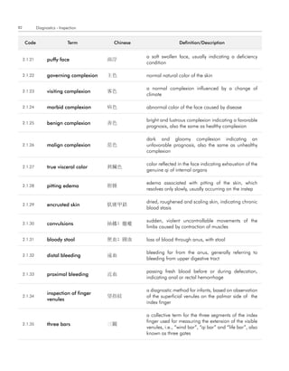 82            Diagnostics - Inspection


      code                      term        chinese                   definition/description


                                                      a soft swollen face, usually indicating a deficiency
     2.1.21         puffy face             面浮
                                                      condition

     2.1.22         governing complexion   主色         normal natural color of the skin

                                                      a normal complexion influenced by a change of
     2.1.23         visiting complexion    客色
                                                      climate

     2.1.24         morbid complexion      病色         abnormal color of the face caused by disease

                                                      bright and lustrous complexion indicating a favorable
     2.1.25         benign complexion      善色
                                                      prognosis, also the same as healthy complexion

                                                      dark and gloomy complexion indicating an
     2.1.26         malign complexion      惡色         unfavorable prognosis, also the same as unhealthy
                                                      complexion

                                                      color reflected in the face indicating exhaustion of the
     2.1.27         true visceral color    眞臟色
                                                      genuine qi of internal organs

                                                      edema associated with pitting of the skin, which
     2.1.28         pitting edema          胕腫
                                                      resolves only slowly, usually occurring on the instep

                                                      dried, roughened and scaling skin, indicating chronic
     2.1.29         encrusted skin         肌膚甲錯
                                                      blood stasis

                                                      sudden, violent uncontrollable movements of the
     2.1.30         convulsions            抽搐; 瘛瘲
                                                      limbs caused by contraction of muscles

     2.1.31         bloody stool           便血; 圊血     loss of blood through anus, with stool

                                                      bleeding far from the anus, generally referring to
     2.1.32         distal bleeding        遠血
                                                      bleeding from upper digestive tract

                                                      passing fresh blood before or during defecation,
     2.1.33         proximal bleeding      近血
                                                      indicating anal or rectal hemorrhage

                                                      a diagnostic method for infants, based on observation
                    inspection of finger
     2.1.34                                望指紋        of the superficial venules on the palmar side of the
                    venules
                                                      index finger

                                                      a collective term for the three segments of the index
                                                      finger used for measuring the extension of the visible
     2.1.35         three bars             三關
                                                      venules, i.e., “wind bar”, “qi bar” and “life bar”, also
                                                      known as three gates
 