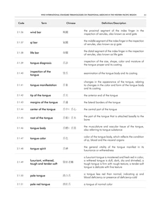 WHO InternatIOnal Standard termInOlOgIeS On tradItIOnal medIcIne In tHe WeStern PacIfIc regIOn       83



 code               term                    chinese                            definition/description


                                                              the proximal segment of the index finger in the
2.1.36   wind bar                        風關
                                                              inspection of venules, also known as wind gate

                                                              the middle segment of the index finger in the inspection
2.1.37   qi bar                          氣關
                                                              of venules, also known as qi gate

                                                              the distal segment of the index finger in the inspection
2.1.38   life bar                        命關
                                                              of venules, also known as life gate

                                                              inspection of the size, shape, color and moisture of
2.1.39   tongue diagnosis                舌診
                                                              the tongue proper and its coating

         inspection of the
2.1.40                                   望舌                   examination of the tongue body and its coating
         tongue

                                                              changes in the appearance of the tongue, relating
2.1.41   tongue manifestation            舌象                   to changes in the color and form of the tongue body
                                                              and its coating

2.1.42   tip of the tongue               舌尖                   the anterior end of the tongue

2.1.43   margins of the tongue           舌邊                   the lateral borders of the tongue

2.1.44   center of the tongue            舌中; 舌心               the central part of the tongue

                                                              the part of the tongue that is attached basally to the
2.1.45   root of the tongue              舌根; 舌本
                                                              bone

                                                              the musculature and vascular tissue of the tongue,
2.1.46   tongue body                     舌體; 舌質
                                                              also referring to tongue substance

                                                              color of the tongue body, which reflects the condition
2.1.47   tongue color                    舌色
                                                              of qi, blood and the visceral organs

                                                              the general vitality of the tongue manifest in its
2.1.48   tongue spirit                   舌神
                                                              luxuriance or witheredness

                                                              a luxuriant tongue is moistened and fresh red in color;
         luxuriant, withered,                                 a withered tongue is dull, dark, dry and shriveled; a
2.1.49                                   榮枯老嫩
         tough and tender-soft                                tough tongue is firm with rough texture; a tender-soft
                                                              tongue is delicate with fine texture

                                                              a tongue less red than normal, indicating qi and
2.1.50   pale tongue                     淡白舌
                                                              blood deficiency or presence of deficiency-cold

2.1.51   pale red tongue                 淡紅舌                  a tongue of normal color
 
