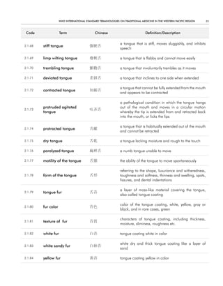 WHO InternatIOnal Standard termInOlOgIeS On tradItIOnal medIcIne In tHe WeStern PacIfIc regIOn     85



 code                term                    chinese                            definition/description


                                                               a tongue that is stiff, moves sluggishly, and inhibits
2.1.68   stiff tongue                     强硬舌
                                                               speech

2.1.69   limp wilting tongue              痿軟舌                  a tongue that is flabby and cannot move easily

2.1.70   trembling tongue                 顫動舌                  a tongue that involuntarily trembles as it moves

2.1.71   deviated tongue                  歪斜舌                  a tongue that inclines to one side when extended

                                                               a tongue that cannot be fully extended from the mouth
2.1.72   contracted tongue                短縮舌
                                                               and appears to be contracted

                                                               a pathological condition in which the tongue hangs
         protruded agitated                                    out of the mouth and moves in a circular motion
2.1.73                                    吐弄舌
         tongue                                                whereby the tip is extended from and retracted back
                                                               into the mouth, or licks the lips

                                                               a tongue that is habitually extended out of the mouth
2.1.74   protracted tongue                舌縱
                                                               and cannot be retracted

2.1.75   dry tongue                       舌乾                   a tongue lacking moisture and rough to the touch

2.1.76   paralyzed tongue                 麻痹舌                  a numb tongue unable to move

2.1.77   motility of the tongue           舌態                   the ability of the tongue to move spontaneously

                                                               referring to the shape, luxuriance and witheredness,
2.1.78   form of the tongue               舌形                   toughness and softness, thinness and swelling, spots,
                                                               fissures, and dental indentations

                                                               a layer of moss-like material covering the tongue,
2.1.79   tongue fur                       舌苔
                                                               also called tongue coating

                                                               color of the tongue coating, white, yellow, gray or
2.1.80   fur color                        苔色
                                                               black, and in rare cases, green

                                                               characters of tongue coating, including thickness,
2.1.81   texture of fur                   苔質
                                                               moisture, sliminess, roughness etc.

2.1.82   white fur                        白苔                   tongue coating white in color

                                                               white dry and thick tongue coating like a layer of
2.1.83   white sandy fur                  白砂苔
                                                               sand

2.1.84   yellow fur                       黃苔                   tongue coating yellow in color
 