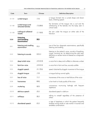 WHO InternatIOnal Standard termInOlOgIeS On tradItIOnal medIcIne In tHe WeStern PacIfIc regIOn     87



 code                 term                 chinese                            definition/description


                                                             a tongue formed into a curved shape and drawn
2.1.101   curled tongue                 舌卷
                                                             back, inhibiting speech

                                                             the formation of the tongue into a curl and the
          curled tongue and
2.1.102                                 舌卷囊縮                 withdrawing of the testicles into the body, seen in
          retracted testicles
                                                             critical cases

          sublingual collateral                              the vein under the tongue on either side of the
2.1.103                                 舌下絡脈
          vessels                                            frenulum

          Listening
2.2.0     and Smelling                  聞診
          Examination

          listening and smelling                             one of the four diagnostic examinations, specifically
2.2.1                                   聞診
          examination                                        listening and smelling

                                                             listening to the patient’s voice, sounds of breathing,
                                                             cough, vomiting, etc. for determining the cold, heat,
2.2.2     listening to sounds           聞聲音
                                                             deficiency or excess nature of disease as a diagnostic
                                                             method

2.2.3     deep turbid voice             語聲重濁                 a voice that is deep and muffled or otherwise unclear

2.2.4     faint low voice               語聲低微                 a voice that is faint and low, scarcely audible

2.2.5     sluggish speech               語言謇澁                 speech distorted by sluggish movement of the tongue

2.2.6     sluggish tongue               舌謇                   a tongue lacking normal agility

2.2.7     loss of voice                 失音                   hoarseness of the voice or total failure of the voice

2.2.8     hoarseness                    嘶嗄                   a low harsh or husky quality of the voice

                                                             unconscious murmuring haltingly with frequent
2.2.9     muttering                     鄭聲
                                                             repetitions

2.2.10    delirious speech              譫語                   disordered speech in delirium

                                                             talking to oneself regardless of the presence of
2.2.11    soliloquy                     獨語
                                                             others

                                                             a type of dysphasia in which the patient frequently
2.2.12    disordered speech             錯語                   employs wrong words or uses words in incorrect and
                                                             senseless combinations
 