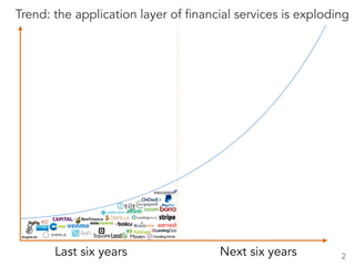 Last six years Next six years
Trend: the application layer of financial services is exploding
2
 