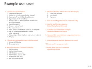 1. Commercial Customers (Lever)
1. Open a new account
2. Collect all the information for CIP and KYC
3. Automatically run KYC (and credit) checks
4. Open account with zero dollar
5. Accept a BACS/CHAPS/FPS from another bank
account / investor
6. Rent office space
7. Create a letter of credit
8. Pay corporate rent
9. Send BACS/CHAPS/FPS to particular counterparty
10. Pay for other things (debit cards, checks,  
other payments)
11. Accounting and identity (Xero or direct connections)
12. Bill pay 
2. Commercial Customers with Debit Features (Lever+)
1. Accept ACH debits
2. Drawdown wires
3. Wholesale Payments Customers (ZenPayroll)
1. FBO accounts
2. KYC on beneficiaries
3. ACH Debit to corporate
4. ACH Debit at scale to FBO
5. ACH Credit from FBO
6. KYC on counterparties
Example use cases
43
4. Wholesale Resellers of Retail Accounts (Bee/Simple)
1. Open retail accounts
2. Information
3. Payments
5. Card Issuance Programs (TrueLink, card.com, Giftly)
6. ISO/PSP and Merchant Acquiring  
(Stripe/WePay/PayPal/Balanced)
7. Custodial accounts for asset managers  
(Betterment/WealthFront/Sigfig)
8. Advanced data and analytics on usage, counterparties,
international accounts
9. Foreign exchange execution, settlement, accounts
10.Private wealth management tools
11.Broker dealer execution, settlement,  
white labeled portals
 