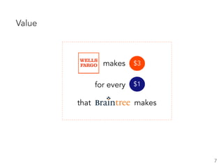 7
for every
makes
makes
Value
$3
$1
that
 