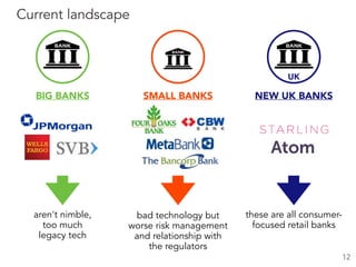 Current landscape
BIG BANKS
UK
NEW UK BANKSSMALL BANKS
aren't nimble,  
too much  
legacy tech
bad technology but  
worse ...