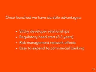 Once launched we have durable advantages:
▪ Sticky developer relationships
▪ Regulatory head start (2-3 years)
▪ Risk management network effects
▪ Easy to expand to commercial banking
15
 
