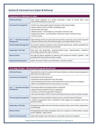 Standard Treatment Guidelines Antenatal Intranatal Postnatal Care – Dr J L Meena pg. 10
Section B: Intranatal Care (Labor & Delivery)
Assessment on Admission in Labor
Definition/Purpose Initial clinical evaluation of a woman presenting in labor, to confirm labor, assess
maternal/fetal wellbeing, and plan care
Assessment & Investigations • Confirm true labor (regular painful contractions with cervical change)
• Review obstetric history and ANC record/danger signs
• General exam (vital signs)
• Abdominal exam - fundal height, lie, presentation, fetal heart rate
• Vaginal examination - cervical dilatation, effacement, station, membrane status
• Urine for protein
Care / Non-Pharmacological
Management
Explain findings and the care plan to the woman and her companion; ensure a birth companion
is allowed; provide privacy and emotional support; encourage mobility if low-risk
Pharmacological Management Not routinely required at admission unless clinically indicated (e.g., antibiotic prophylaxis for
prolonged rupture of membranes, per protocol)
Danger Signs / Red Flags Fetal heart rate abnormality, meconium-stained liquor, malpresentation, antepartum
hemorrhage, hypertension, signs of infection
Referral Criteria Any high-risk feature identified on admission that exceeds the facility's capability - refer
promptly while maternal/fetal condition is stable
Patient & Family Education Explain the process of labor, pain relief options, and what to expect
First Stage of Labor - Monitoring (Partograph-Based Care)
Definition/Purpose The period from onset of true labor to full cervical dilatation, monitored using a partograph to
detect abnormal progress early
Assessment & Investigations • Fetal heart rate every 30 minutes
• Contraction frequency/duration every 30 minutes
• Cervical dilatation every 4 hours (more frequently if concern), plotted on partograph
• Maternal pulse/BP/temperature per protocol, urine output
Care / Non-Pharmacological
Management
• Encourage mobility and upright positions as tolerated
• Adequate hydration/light nutrition as appropriate
• Continuous emotional support/birth companion
• Non-pharmacological comfort measures (breathing techniques, position change, massage)
Pharmacological Management • Analgesia per facility capability and physician (e.g., parenteral opioid or epidural)
• Oxytocin augmentation only if indicated for slow progress per partograph action line,
physician-directed
Danger Signs / Red Flags Partograph crossing the action line, fetal heart rate abnormality, maternal fever, hypertension,
heavy bleeding
Referral Criteria Prolonged/obstructed labor (partograph action line crossed) at a facility without cesarean
section capability - urgent referral
Patient & Family Education Explain labor progress, pain relief options, and provide reassurance throughout
 