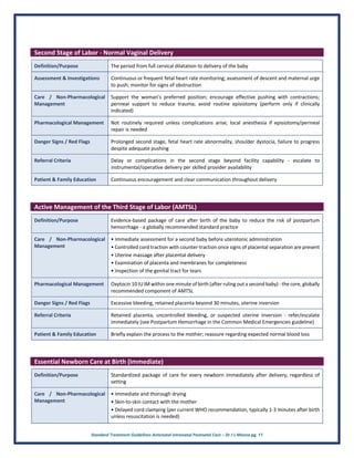 Standard Treatment Guidelines Antenatal Intranatal Postnatal Care – Dr J L Meena pg. 11
Second Stage of Labor - Normal Vaginal Delivery
Definition/Purpose The period from full cervical dilatation to delivery of the baby
Assessment & Investigations Continuous or frequent fetal heart rate monitoring; assessment of descent and maternal urge
to push; monitor for signs of obstruction
Care / Non-Pharmacological
Management
Support the woman's preferred position; encourage effective pushing with contractions;
perineal support to reduce trauma; avoid routine episiotomy (perform only if clinically
indicated)
Pharmacological Management Not routinely required unless complications arise; local anesthesia if episiotomy/perineal
repair is needed
Danger Signs / Red Flags Prolonged second stage, fetal heart rate abnormality, shoulder dystocia, failure to progress
despite adequate pushing
Referral Criteria Delay or complications in the second stage beyond facility capability - escalate to
instrumental/operative delivery per skilled provider availability
Patient & Family Education Continuous encouragement and clear communication throughout delivery
Active Management of the Third Stage of Labor (AMTSL)
Definition/Purpose Evidence-based package of care after birth of the baby to reduce the risk of postpartum
hemorrhage - a globally recommended standard practice
Care / Non-Pharmacological
Management
• Immediate assessment for a second baby before uterotonic administration
• Controlled cord traction with counter-traction once signs of placental separation are present
• Uterine massage after placental delivery
• Examination of placenta and membranes for completeness
• Inspection of the genital tract for tears
Pharmacological Management Oxytocin 10 IU IM within one minute of birth (after ruling out a second baby) - the core, globally
recommended component of AMTSL
Danger Signs / Red Flags Excessive bleeding, retained placenta beyond 30 minutes, uterine inversion
Referral Criteria Retained placenta, uncontrolled bleeding, or suspected uterine inversion - refer/escalate
immediately (see Postpartum Hemorrhage in the Common Medical Emergencies guideline)
Patient & Family Education Briefly explain the process to the mother; reassure regarding expected normal blood loss
Essential Newborn Care at Birth (Immediate)
Definition/Purpose Standardized package of care for every newborn immediately after delivery, regardless of
setting
Care / Non-Pharmacological
Management
• Immediate and thorough drying
• Skin-to-skin contact with the mother
• Delayed cord clamping (per current WHO recommendation, typically 1-3 minutes after birth
unless resuscitation is needed)
 