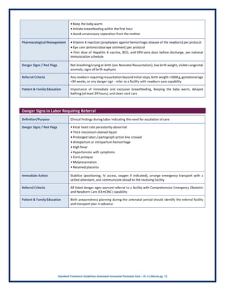 Standard Treatment Guidelines Antenatal Intranatal Postnatal Care – Dr J L Meena pg. 12
• Keep the baby warm
• Initiate breastfeeding within the first hour
• Avoid unnecessary separation from the mother
Pharmacological Management • Vitamin K injection (prophylaxis against hemorrhagic disease of the newborn) per protocol
• Eye care (antimicrobial eye ointment) per protocol
• First dose of Hepatitis B vaccine, BCG, and OPV-zero dose before discharge, per national
immunization schedule
Danger Signs / Red Flags Not breathing/crying at birth (see Neonatal Resuscitation), low birth weight, visible congenital
anomaly, signs of birth asphyxia
Referral Criteria Any newborn requiring resuscitation beyond initial steps, birth weight <2000 g, gestational age
<34 weeks, or any danger sign - refer to a facility with newborn care capability
Patient & Family Education Importance of immediate and exclusive breastfeeding, keeping the baby warm, delayed
bathing (at least 24 hours), and clean cord care
Danger Signs in Labor Requiring Referral
Definition/Purpose Clinical findings during labor indicating the need for escalation of care
Danger Signs / Red Flags • Fetal heart rate persistently abnormal
• Thick meconium-stained liquor
• Prolonged labor / partograph action line crossed
• Antepartum or intrapartum hemorrhage
• High fever
• Hypertension with symptoms
• Cord prolapse
• Malpresentation
• Retained placenta
Immediate Action Stabilize (positioning, IV access, oxygen if indicated), arrange emergency transport with a
skilled attendant, and communicate ahead to the receiving facility
Referral Criteria All listed danger signs warrant referral to a facility with Comprehensive Emergency Obstetric
and Newborn Care (CEmONC) capability
Patient & Family Education Birth preparedness planning during the antenatal period should identify the referral facility
and transport plan in advance
 