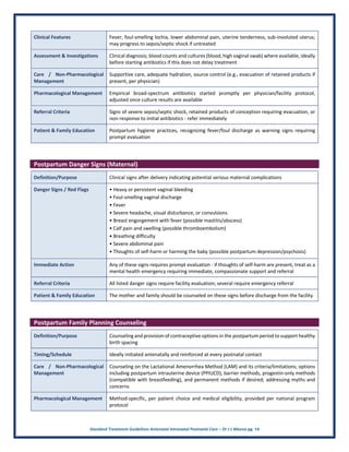 Standard Treatment Guidelines Antenatal Intranatal Postnatal Care – Dr J L Meena pg. 14
Clinical Features Fever, foul-smelling lochia, lower abdominal pain, uterine tenderness, sub-involuted uterus;
may progress to sepsis/septic shock if untreated
Assessment & Investigations Clinical diagnosis; blood counts and cultures (blood, high vaginal swab) where available, ideally
before starting antibiotics if this does not delay treatment
Care / Non-Pharmacological
Management
Supportive care, adequate hydration, source control (e.g., evacuation of retained products if
present, per physician)
Pharmacological Management Empirical broad-spectrum antibiotics started promptly per physician/facility protocol,
adjusted once culture results are available
Referral Criteria Signs of severe sepsis/septic shock, retained products of conception requiring evacuation, or
non-response to initial antibiotics - refer immediately
Patient & Family Education Postpartum hygiene practices, recognizing fever/foul discharge as warning signs requiring
prompt evaluation
Postpartum Danger Signs (Maternal)
Definition/Purpose Clinical signs after delivery indicating potential serious maternal complications
Danger Signs / Red Flags • Heavy or persistent vaginal bleeding
• Foul-smelling vaginal discharge
• Fever
• Severe headache, visual disturbance, or convulsions
• Breast engorgement with fever (possible mastitis/abscess)
• Calf pain and swelling (possible thromboembolism)
• Breathing difficulty
• Severe abdominal pain
• Thoughts of self-harm or harming the baby (possible postpartum depression/psychosis)
Immediate Action Any of these signs requires prompt evaluation - if thoughts of self-harm are present, treat as a
mental health emergency requiring immediate, compassionate support and referral
Referral Criteria All listed danger signs require facility evaluation; several require emergency referral
Patient & Family Education The mother and family should be counseled on these signs before discharge from the facility
Postpartum Family Planning Counseling
Definition/Purpose Counseling and provision of contraceptive options in the postpartum period to support healthy
birth spacing
Timing/Schedule Ideally initiated antenatally and reinforced at every postnatal contact
Care / Non-Pharmacological
Management
Counseling on the Lactational Amenorrhea Method (LAM) and its criteria/limitations; options
including postpartum intrauterine device (PPIUCD), barrier methods, progestin-only methods
(compatible with breastfeeding), and permanent methods if desired; addressing myths and
concerns
Pharmacological Management Method-specific, per patient choice and medical eligibility, provided per national program
protocol
 