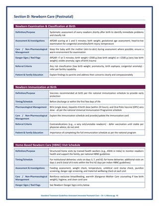 Standard Treatment Guidelines Antenatal Intranatal Postnatal Care – Dr J L Meena pg. 16
Section D: Newborn Care (Postnatal)
Newborn Examination & Classification at Birth
Definition/Purpose Systematic assessment of every newborn shortly after birth to identify immediate problems
and classify risk
Assessment & Investigations APGAR scoring at 1 and 5 minutes; birth weight; gestational age assessment; head-to-toe
examination for congenital anomalies/birth injury; temperature
Care / Non-Pharmacological
Management
Keep the baby with the mother (skin-to-skin) during assessment where possible; ensure a
warm environment for examination
Danger Signs / Red Flags APGAR <7 at 5 minutes; birth weight <2500 g (low birth weight) or <1500 g (very low birth
weight); visible anomaly; signs of birth trauma
Referral Criteria Any risk classification (low birth weight, prematurity, birth asphyxia, congenital anomaly) -
refer per facility capability
Patient & Family Education Explain findings to parents and address their concerns clearly and compassionately
Newborn Immunization at Birth
Definition/Purpose Vaccines recommended at birth per the national immunization schedule to provide early
protection
Timing/Schedule Before discharge or within the first few days of life
Pharmacological Management BCG (single dose), Hepatitis B birth dose (within 24 hours), and Oral Polio Vaccine (OPV) zero
dose - all per the national Universal Immunization Programme schedule
Care / Non-Pharmacological
Management
Explain the immunization schedule and provide/update the immunization card
Referral Criteria Contraindications (e.g., a very sick/unstable newborn) - defer vaccination until stable per
physician advice; do not omit
Patient & Family Education Importance of completing the full immunization schedule as per the national program
Home-Based Newborn Care (HBNC) Visit Schedule
Definition/Purpose Structured home visits by trained health workers (e.g., ASHA in India) to monitor newborn
health and support the family, per national HBNC guidelines
Timing/Schedule For institutional deliveries: visits on days 3, 7, and 42; for home deliveries: additional visits on
days 1 and 6 (total of 6 visits within the first 42 days per Indian HBNC guidelines)
Assessment & Investigations Feeding assessment, weight check, temperature, umbilical cord stump check, jaundice
screening, danger sign screening, and maternal wellbeing check at each visit
Care / Non-Pharmacological
Management
Reinforce exclusive breastfeeding, warmth (Kangaroo Mother Care counseling if low birth
weight), hygiene, and clean cord care
Danger Signs / Red Flags See Newborn Danger Signs entry below
 