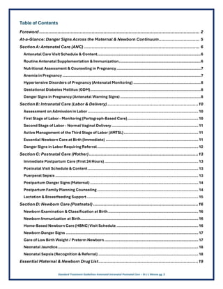 Standard Treatment Guidelines Antenatal Intranatal Postnatal Care – Dr J L Meena pg. 3
Table of Contents
Foreword .......................................................................................................................... 2
At-a-Glance: Danger Signs Across the Maternal & Newborn Continuum............................... 5
Section A: Antenatal Care (ANC) ........................................................................................ 6
Antenatal Care Visit Schedule & Content......................................................................................6
Routine Antenatal Supplementation & Immunization....................................................................6
Nutritional Assessment & Counseling in Pregnancy......................................................................7
Anemia in Pregnancy ...................................................................................................................7
Hypertensive Disorders of Pregnancy (Antenatal Monitoring) ........................................................8
Gestational Diabetes Mellitus (GDM)............................................................................................8
Danger Signs in Pregnancy (Antenatal Warning Signs) ...................................................................8
Section B: Intranatal Care (Labor & Delivery) .....................................................................10
Assessment on Admission in Labor............................................................................................10
First Stage of Labor - Monitoring (Partograph-Based Care)...........................................................10
Second Stage of Labor - Normal Vaginal Delivery ........................................................................11
Active Management of the Third Stage of Labor (AMTSL)..............................................................11
Essential Newborn Care at Birth (Immediate) .............................................................................11
Danger Signs in Labor Requiring Referral....................................................................................12
Section C: Postnatal Care (Mother) ...................................................................................13
Immediate Postpartum Care (First 24 Hours) ..............................................................................13
Postnatal Visit Schedule & Content............................................................................................13
Puerperal Sepsis .......................................................................................................................13
Postpartum Danger Signs (Maternal) ..........................................................................................14
Postpartum Family Planning Counseling ....................................................................................14
Lactation & Breastfeeding Support.............................................................................................15
Section D: Newborn Care (Postnatal) ................................................................................16
Newborn Examination & Classification at Birth...........................................................................16
Newborn Immunization at Birth..................................................................................................16
Home-Based Newborn Care (HBNC) Visit Schedule ....................................................................16
Newborn Danger Signs ..............................................................................................................17
Care of Low Birth Weight / Preterm Newborn ..............................................................................17
Neonatal Jaundice.....................................................................................................................18
Neonatal Sepsis (Recognition & Referral) ...................................................................................18
Essential Maternal & Newborn Drug List............................................................................19
 