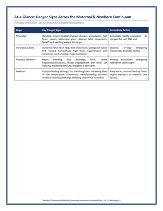 Standard Treatment Guidelines Antenatal Intranatal Postnatal Care – Dr J L Meena pg. 5
At-a-Glance: Danger Signs Across the Maternal & Newborn Continuum
For rapid orientation - see full entries for complete management
Stage Key Danger Signs Immediate Action
Antenatal Bleeding, severe headache/visual changes, convulsions, high
fever, severe abdominal pain, reduced fetal movements,
facial/hand swelling, watery discharge
Immediate facility evaluation - do
not wait for next ANC visit
Intranatal (Labor) Abnormal fetal heart rate, thick meconium, partograph action
line crossed, hemorrhage, high fever, hypertension with
symptoms, cord prolapse, malpresentation
Stabilize, arrange emergency
transport to CEmONC facility
Postnatal (Mother) Heavy bleeding, foul discharge, fever, severe
headache/convulsions, breast engorgement with fever, calf
swelling, breathing difficulty, thoughts of self-harm
Prompt evaluation; emergency
referral for severe signs
Newborn Poor/no feeding, lethargy, fast breathing/chest indrawing, fever
or low temperature, convulsions, early/spreading jaundice,
umbilical redness/discharge, bleeding, abdominal distension
Keep warm, continue feeding if able,
urgent transport to newborn care
facility
 