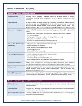Standard Treatment Guidelines Antenatal Intranatal Postnatal Care – Dr J L Meena pg. 6
Section A: Antenatal Care (ANC)
Antenatal Care Visit Schedule & Content
Definition/Purpose Structured contacts between a pregnant woman and a health provider to monitor
maternal/fetal wellbeing, detect complications early, and provide preventive care and
education
Timing/Schedule Per WHO's 8-contact ANC model and India's RCH guidelines: first contact by 12 weeks (booking
visit), then contacts around 20, 26, 30, 34, 36, 38 and 40 weeks; at least one visit by a
physician/specialist; PMSMA (Pradhan Mantri Surakshit Matritva Abhiyan) offers a free
specialist ANC check-up on the 9th of every month at designated government facilities in India
Assessment & Investigations • History (LMP, EDD calculation, obstetric/medical history), general exam (BP, weight, pallor,
edema)
• Abdominal exam - fundal height, lie/presentation, fetal heart sound (from ~28 weeks)
• Urine for protein/sugar
• Blood group and Rh typing, hemoglobin, blood sugar (GDM screening)
• HIV, syphilis, and Hepatitis B screening
• Ultrasound for dating and anomaly screening per schedule
Care / Non-Pharmacological
Management
• Birth preparedness and complication readiness planning
• Nutrition counseling and rest advice
• Danger sign education for the woman and family
• Breastfeeding counseling
• Mental health/wellbeing screening
Pharmacological Management • Iron-folic acid supplementation, calcium supplementation
• Tetanus toxoid/Td immunization
• Deworming (albendazole) after the first trimester
• Malaria chemoprophylaxis (IPTp) in endemic areas per national protocol
Danger Signs / Red Flags Bleeding, severe headache/visual disturbance, reduced fetal movements, severe abdominal
pain, high fever, reduced urine output, facial/hand swelling, watery vaginal discharge
Referral Criteria Any high-risk feature identified (severe anemia, hypertension, malpresentation near term,
multiple pregnancy, prior cesarean, medical comorbidities) - refer to a facility with
specialist/emergency obstetric care
Patient & Family Education Importance of completing all visits, recognizing danger signs, birth planning (place of delivery,
transport, blood donor identification), nutrition, and postpartum family planning options
Routine Antenatal Supplementation & Immunization
Definition/Purpose Preventive interventions during pregnancy proven to reduce maternal and neonatal
morbidity/mortality
Timing/Schedule Initiated as early as possible after pregnancy confirmation, continued through pregnancy and
into the postpartum period per protocol
Pharmacological Management • Iron-folic acid (IFA): daily oral supplementation throughout pregnancy per national program,
continued for 6 months postpartum
 