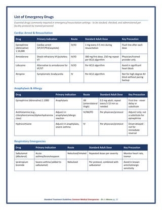Standard Treatment Guidelines Common Medical Emergencies – Dr J L Meena pg. 20
List of Emergency Drugs
Essential drugs commonly required in emergency/resuscitation settings - to be stocked, checked, and administered per
facility protocol by trained personnel
Cardiac Arrest & Resuscitation
Drug Primary Indication Route Standard Adult Dose Key Precaution
Epinephrine
(Adrenaline)
1:10,000
Cardiac arrest
(VF/VT/PEA/asystole)
IV/IO 1 mg every 3-5 min during
resuscitation
Flush line after each
dose
Amiodarone Shock-refractory VF/pulseless
VT
IV/IO 300 mg first dose, 150 mg repeat
per ACLS algorithm
Physician/trained
provider only
Lidocaine Alternative to amiodarone for
VF/VT
IV/IO Per ACLS algorithm Avoid in significant
heart block
Atropine Symptomatic bradycardia IV Per ACLS algorithm Not for high-degree AV
block without pacing
backup
Anaphylaxis & Allergy
Drug Primary Indication Route Standard Adult Dose Key Precaution
Epinephrine (Adrenaline) 1:1000 Anaphylaxis IM
(anterolateral
thigh)
0.5 mg adult; repeat
every 5-15 min as
needed
First-line - never
delay or
substitute
Antihistamine (e.g.,
chlorpheniramine/diphenhydramine
class)
Adjunct in
anaphylaxis/allergic
reaction
IV/IM/PO Per physician/protocol Adjunct only, not
a substitute for
epinephrine
Hydrocortisone Adjunct in anaphylaxis,
severe asthma
IV Per physician/protocol Onset delayed -
not for
immediate
reversal
Respiratory Emergencies
Drug Primary Indication Route Standard Adult Dose Key Precaution
Salbutamol
(Albuterol)
Acute
asthma/bronchospasm
Nebulized/Inhaled Repeated doses per severity Monitor heart rate,
tremor
Ipratropium
bromide
Severe asthma (added to
salbutamol)
Nebulized Per protocol, combined with
salbutamol
Avoid in known
anticholinergic
sensitivity
 