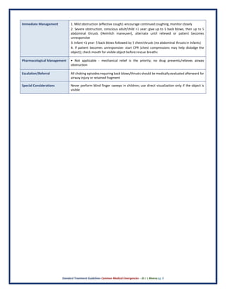 Standard Treatment Guidelines Common Medical Emergencies – Dr J L Meena pg. 8
Immediate Management 1. Mild obstruction (effective cough): encourage continued coughing, monitor closely
2. Severe obstruction, conscious adult/child >1 year: give up to 5 back blows, then up to 5
abdominal thrusts (Heimlich maneuver), alternate until relieved or patient becomes
unresponsive
3. Infant <1 year: 5 back blows followed by 5 chest thrusts (no abdominal thrusts in infants)
4. If patient becomes unresponsive: start CPR (chest compressions may help dislodge the
object); check mouth for visible object before rescue breaths
Pharmacological Management • Not applicable - mechanical relief is the priority; no drug prevents/relieves airway
obstruction
Escalation/Referral All choking episodes requiring back blows/thrusts should be medically evaluated afterward for
airway injury or retained fragment
Special Considerations Never perform blind finger sweeps in children; use direct visualization only if the object is
visible
 