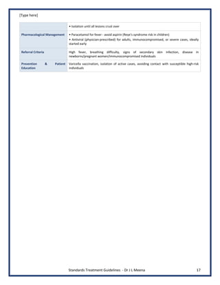[Type here]
Standards Treatment Guidelines - Dr J L Meena 17
• Isolation until all lesions crust over
Pharmacological Management • Paracetamol for fever - avoid aspirin (Reye's syndrome risk in children)
• Antiviral (physician-prescribed) for adults, immunocompromised, or severe cases, ideally
started early
Referral Criteria High fever, breathing difficulty, signs of secondary skin infection, disease in
newborns/pregnant women/immunocompromised individuals
Prevention & Patient
Education
Varicella vaccination, isolation of active cases, avoiding contact with susceptible high-risk
individuals
 