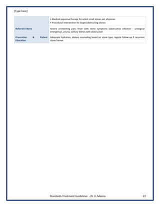 [Type here]
Standards Treatment Guidelines - Dr J L Meena 22
• Medical expulsive therapy for select small stones per physician
• Procedural intervention for larger/obstructing stones
Referral Criteria Severe unrelenting pain, fever with stone symptoms (obstructive infection - urological
emergency), anuria, solitary kidney with obstruction
Prevention & Patient
Education
Adequate hydration, dietary counseling based on stone type, regular follow-up if recurrent
stone former
 