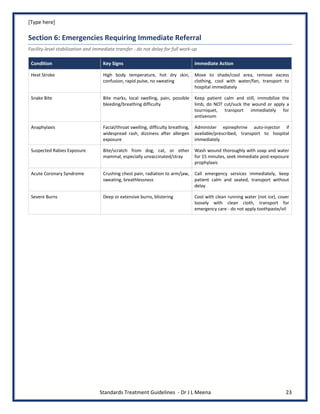 [Type here]
Standards Treatment Guidelines - Dr J L Meena 23
Section 6: Emergencies Requiring Immediate Referral
Facility-level stabilization and immediate transfer - do not delay for full work-up
Condition Key Signs Immediate Action
Heat Stroke High body temperature, hot dry skin,
confusion, rapid pulse, no sweating
Move to shade/cool area, remove excess
clothing, cool with water/fan, transport to
hospital immediately
Snake Bite Bite marks, local swelling, pain, possible
bleeding/breathing difficulty
Keep patient calm and still, immobilize the
limb, do NOT cut/suck the wound or apply a
tourniquet, transport immediately for
antivenom
Anaphylaxis Facial/throat swelling, difficulty breathing,
widespread rash, dizziness after allergen
exposure
Administer epinephrine auto-injector if
available/prescribed, transport to hospital
immediately
Suspected Rabies Exposure Bite/scratch from dog, cat, or other
mammal, especially unvaccinated/stray
Wash wound thoroughly with soap and water
for 15 minutes, seek immediate post-exposure
prophylaxis
Acute Coronary Syndrome Crushing chest pain, radiation to arm/jaw,
sweating, breathlessness
Call emergency services immediately, keep
patient calm and seated, transport without
delay
Severe Burns Deep or extensive burns, blistering Cool with clean running water (not ice), cover
loosely with clean cloth, transport for
emergency care - do not apply toothpaste/oil
 