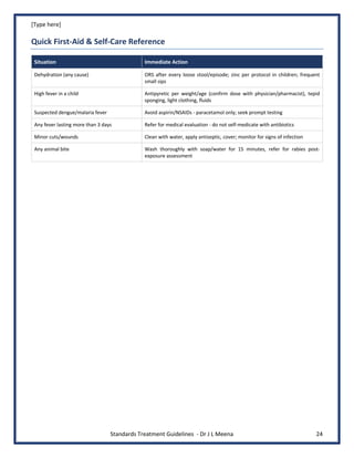 [Type here]
Standards Treatment Guidelines - Dr J L Meena 24
Quick First-Aid & Self-Care Reference
Situation Immediate Action
Dehydration (any cause) ORS after every loose stool/episode; zinc per protocol in children; frequent
small sips
High fever in a child Antipyretic per weight/age (confirm dose with physician/pharmacist), tepid
sponging, light clothing, fluids
Suspected dengue/malaria fever Avoid aspirin/NSAIDs - paracetamol only; seek prompt testing
Any fever lasting more than 3 days Refer for medical evaluation - do not self-medicate with antibiotics
Minor cuts/wounds Clean with water, apply antiseptic, cover; monitor for signs of infection
Any animal bite Wash thoroughly with soap/water for 15 minutes, refer for rabies post-
exposure assessment
 