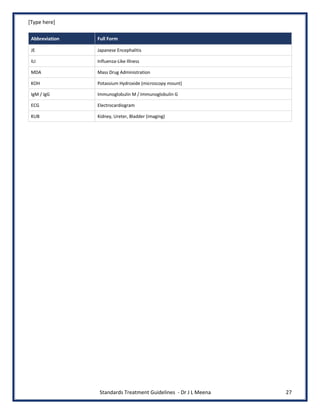 [Type here]
Standards Treatment Guidelines - Dr J L Meena 27
Abbreviation Full Form
JE Japanese Encephalitis
ILI Influenza-Like Illness
MDA Mass Drug Administration
KOH Potassium Hydroxide (microscopy mount)
IgM / IgG Immunoglobulin M / Immunoglobulin G
ECG Electrocardiogram
KUB Kidney, Ureter, Bladder (imaging)
 