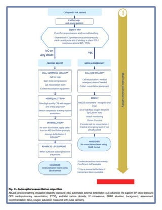 [Type here]
Standards Treatment Guidelines - Dr J L Meena 31
 