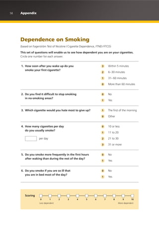 58 Appendix
Dependence on Smoking
(based on Fagerström Test of Nicotine / Cigarette Dependence, FTND / FTCD)
This set of questions will enable us to see how dependent you are on your cigarettes.
Circle one number for each answer.
Scoring
Less dependent More dependent
0 1 2 3 4 5 6 7 8 9 10
1. How soon after you wake up do you
smoke your first cigarette?
2. Do you find it difficult to stop smoking
in no-smoking areas?
3. Which cigarette would you hate most to give up?
4. How many cigarettes per day
do you usually smoke?
per day
5. Do you smoke more frequently in the first hours
after waking than during the rest of the day?
6. Do you smoke if you are so ill that
you are in bed most of the day?
Within 5 minutes
6–30 minutes
31– 60 minutes
More than 60 minutes
No
Yes
The first of the morning
Other
10 or less
11 to 20
21 to 30
31 or more
No
Yes
No
Yes
3
2
1
0
0
1
1
0
0
1
2
3
0
1
0
1
 