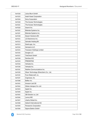 2023­02­17 Assigned Numbers / Document
0xFD28 Julius Blum GmbH
0xFD29 Asahi Kasei Corporation
0xFD2A Sony Corporation
0xFD2B The Access Technologies
0xFD2C The Access Technologies
0xFD2D Xiaomi Inc.
0xFD2E Bitstrata Systems Inc.
0xFD2F Bitstrata Systems Inc.
0xFD30 Sesam Solutions BV
0xFD31 LG Electronics Inc.
0xFD32 Gemalto Holding BV
0xFD33 DashLogic, Inc.
0xFD34 Aerosens LLC.
0xFD35 Transsion Holdings Limited
0xFD36 Google LLC
0xFD37 TireCheck GmbH
0xFD38 Danfoss A/S
0xFD39 PREDIKTAS
0xFD3A Verkada Inc.
0xFD3B Verkada Inc.
0xFD3C Redline Communications Inc.
0xFD3D Woan Technology (Shenzhen) Co., Ltd.
0xFD3E Pure Watercraft, inc.
0xFD3F Cognosos, Inc
0xFD40 Beflex Inc.
0xFD41 Amazon Lab126
0xFD42 Globe (Jiangsu) Co.,Ltd
0xFD43 Apple Inc.
0xFD44 Apple Inc.
0xFD45 GB Solution co.,Ltd
0xFD46 Lemco IKE
0xFD47 Liberty Global Inc.
0xFD48 Geberit International AG
0xFD49 Panasonic Corporation
0xFD4A Sigma Elektro GmbH
Bluetooth SIG Proprietary Page 114 of 395
 