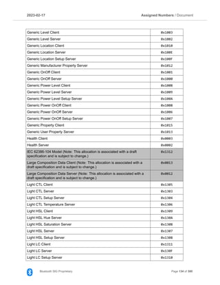2023­02­17 Assigned Numbers / Document
Generic Level Client 0x1003
Generic Level Server 0x1002
Generic Location Client 0x1010
Generic Location Server 0x100E
Generic Location Setup Server 0x100F
Generic Manufacturer Property Server 0x1012
Generic OnOff Client 0x1001
Generic OnOff Server 0x1000
Generic Power Level Client 0x100B
Generic Power Level Server 0x1009
Generic Power Level Setup Server 0x100A
Generic Power OnOff Client 0x1008
Generic Power OnOff Server 0x1006
Generic Power OnOff Setup Server 0x1007
Generic Property Client 0x1015
Generic User Property Server 0x1013
Health Client 0x0003
Health Server 0x0002
IEC 62386­104 Model (Note: This allocation is associated with a draft
specification and is subject to change.)
0x1312
Large Composition Data Client (Note: This allocation is associated with a
draft specification and is subject to change.)
0x0013
Large Composition Data Server (Note: This allocation is associated with a
draft specification and is subject to change.)
0x0012
Light CTL Client 0x1305
Light CTL Server 0x1303
Light CTL Setup Server 0x1304
Light CTL Temperature Server 0x1306
Light HSL Client 0x1309
Light HSL Hue Server 0x130A
Light HSL Saturation Server 0x130B
Light HSL Server 0x1307
Light HSL Setup Server 0x1308
Light LC Client 0x1311
Light LC Server 0x130F
Light LC Setup Server 0x1310
Bluetooth SIG Proprietary Page 134 of 395
 