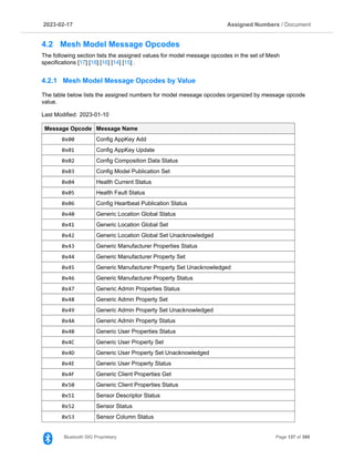 2023­02­17 Assigned Numbers / Document
4.2 Mesh Model Message Opcodes
The following section lists the assigned values for model message opcodes in the set of Mesh
specifications [17] [18] [16] [14] [15] .
4.2.1 Mesh Model Message Opcodes by Value
The table below lists the assigned numbers for model message opcodes organized by message opcode
value.
Last Modified: 2023­01­10
Message Opcode Message Name
0x00 Config AppKey Add
0x01 Config AppKey Update
0x02 Config Composition Data Status
0x03 Config Model Publication Set
0x04 Health Current Status
0x05 Health Fault Status
0x06 Config Heartbeat Publication Status
0x40 Generic Location Global Status
0x41 Generic Location Global Set
0x42 Generic Location Global Set Unacknowledged
0x43 Generic Manufacturer Properties Status
0x44 Generic Manufacturer Property Set
0x45 Generic Manufacturer Property Set Unacknowledged
0x46 Generic Manufacturer Property Status
0x47 Generic Admin Properties Status
0x48 Generic Admin Property Set
0x49 Generic Admin Property Set Unacknowledged
0x4A Generic Admin Property Status
0x4B Generic User Properties Status
0x4C Generic User Property Set
0x4D Generic User Property Set Unacknowledged
0x4E Generic User Property Status
0x4F Generic Client Properties Get
0x50 Generic Client Properties Status
0x51 Sensor Descriptor Status
0x52 Sensor Status
0x53 Sensor Column Status
Bluetooth SIG Proprietary Page 137 of 395
 