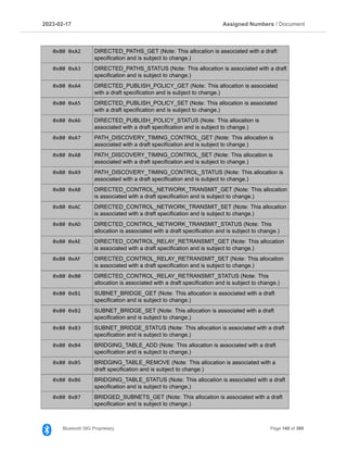2023­02­17 Assigned Numbers / Document
0x80 0xA2 DIRECTED_PATHS_GET (Note: This allocation is associated with a draft
specification and is subject to change.)
0x80 0xA3 DIRECTED_PATHS_STATUS (Note: This allocation is associated with a draft
specification and is subject to change.)
0x80 0xA4 DIRECTED_PUBLISH_POLICY_GET (Note: This allocation is associated
with a draft specification and is subject to change.)
0x80 0xA5 DIRECTED_PUBLISH_POLICY_SET (Note: This allocation is associated
with a draft specification and is subject to change.)
0x80 0xA6 DIRECTED_PUBLISH_POLICY_STATUS (Note: This allocation is
associated with a draft specification and is subject to change.)
0x80 0xA7 PATH_DISCOVERY_TIMING_CONTROL_GET (Note: This allocation is
associated with a draft specification and is subject to change.)
0x80 0xA8 PATH_DISCOVERY_TIMING_CONTROL_SET (Note: This allocation is
associated with a draft specification and is subject to change.)
0x80 0xA9 PATH_DISCOVERY_TIMING_CONTROL_STATUS (Note: This allocation is
associated with a draft specification and is subject to change.)
0x80 0xAB DIRECTED_CONTROL_NETWORK_TRANSMIT_GET (Note: This allocation
is associated with a draft specification and is subject to change.)
0x80 0xAC DIRECTED_CONTROL_NETWORK_TRANSMIT_SET (Note: This allocation
is associated with a draft specification and is subject to change.)
0x80 0xAD DIRECTED_CONTROL_NETWORK_TRANSMIT_STATUS (Note: This
allocation is associated with a draft specification and is subject to change.)
0x80 0xAE DIRECTED_CONTROL_RELAY_RETRANSMIT_GET (Note: This allocation
is associated with a draft specification and is subject to change.)
0x80 0xAF DIRECTED_CONTROL_RELAY_RETRANSMIT_SET (Note: This allocation
is associated with a draft specification and is subject to change.)
0x80 0xB0 DIRECTED_CONTROL_RELAY_RETRANSMIT_STATUS (Note: This
allocation is associated with a draft specification and is subject to change.)
0x80 0xB1 SUBNET_BRIDGE_GET (Note: This allocation is associated with a draft
specification and is subject to change.)
0x80 0xB2 SUBNET_BRIDGE_SET (Note: This allocation is associated with a draft
specification and is subject to change.)
0x80 0xB3 SUBNET_BRIDGE_STATUS (Note: This allocation is associated with a draft
specification and is subject to change.)
0x80 0xB4 BRIDGING_TABLE_ADD (Note: This allocation is associated with a draft
specification and is subject to change.)
0x80 0xB5 BRIDGING_TABLE_REMOVE (Note: This allocation is associated with a
draft specification and is subject to change.)
0x80 0xB6 BRIDGING_TABLE_STATUS (Note: This allocation is associated with a draft
specification and is subject to change.)
0x80 0xB7 BRIDGED_SUBNETS_GET (Note: This allocation is associated with a draft
specification and is subject to change.)
Bluetooth SIG Proprietary Page 145 of 395
 